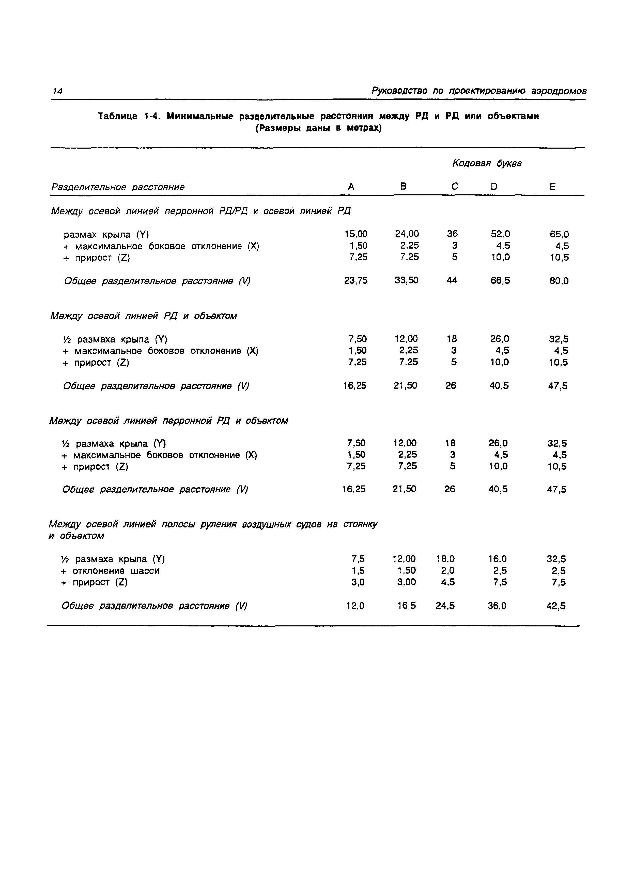 Руководство Doc 9157-AN/901