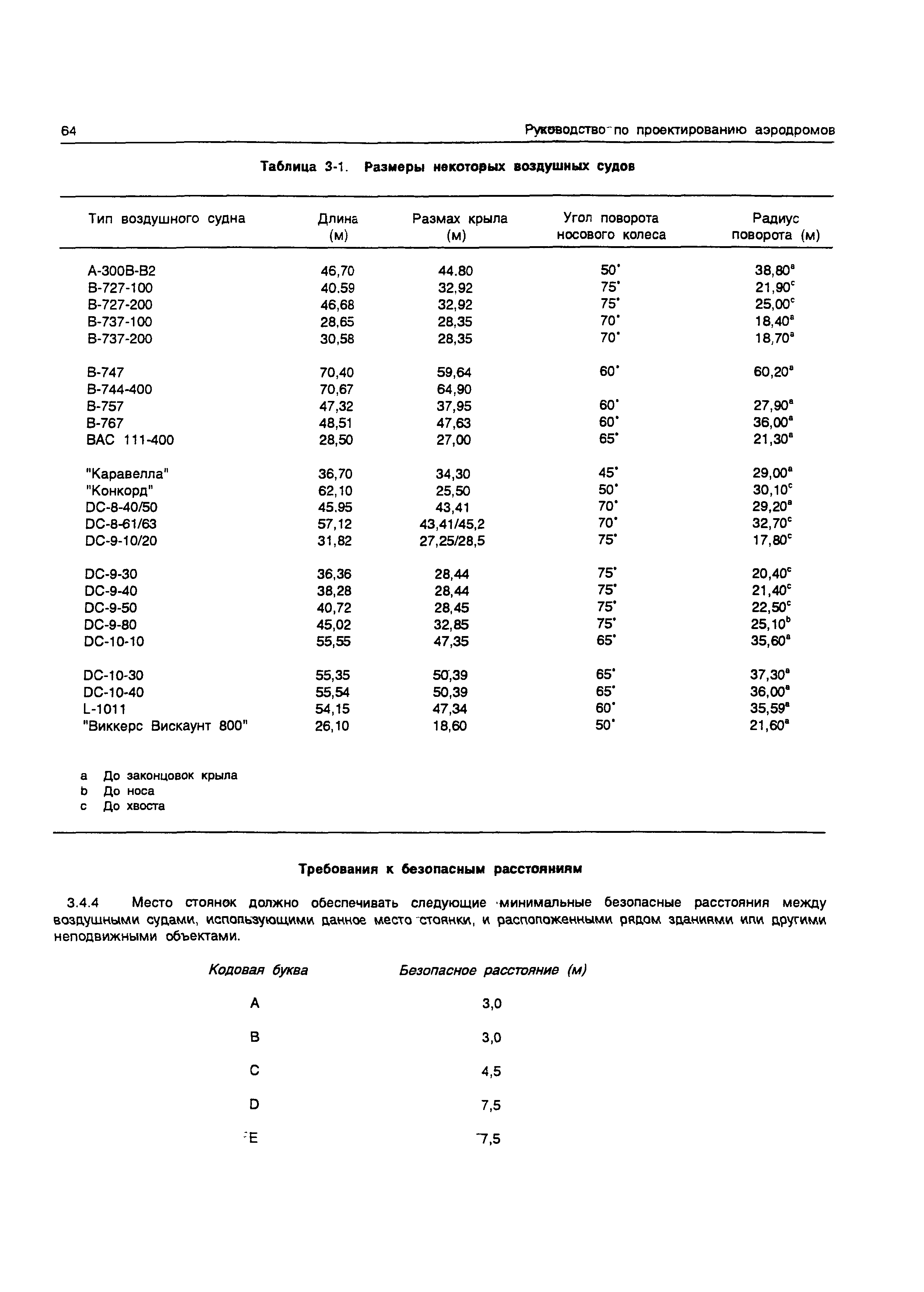 Руководство Doc 9157-AN/901