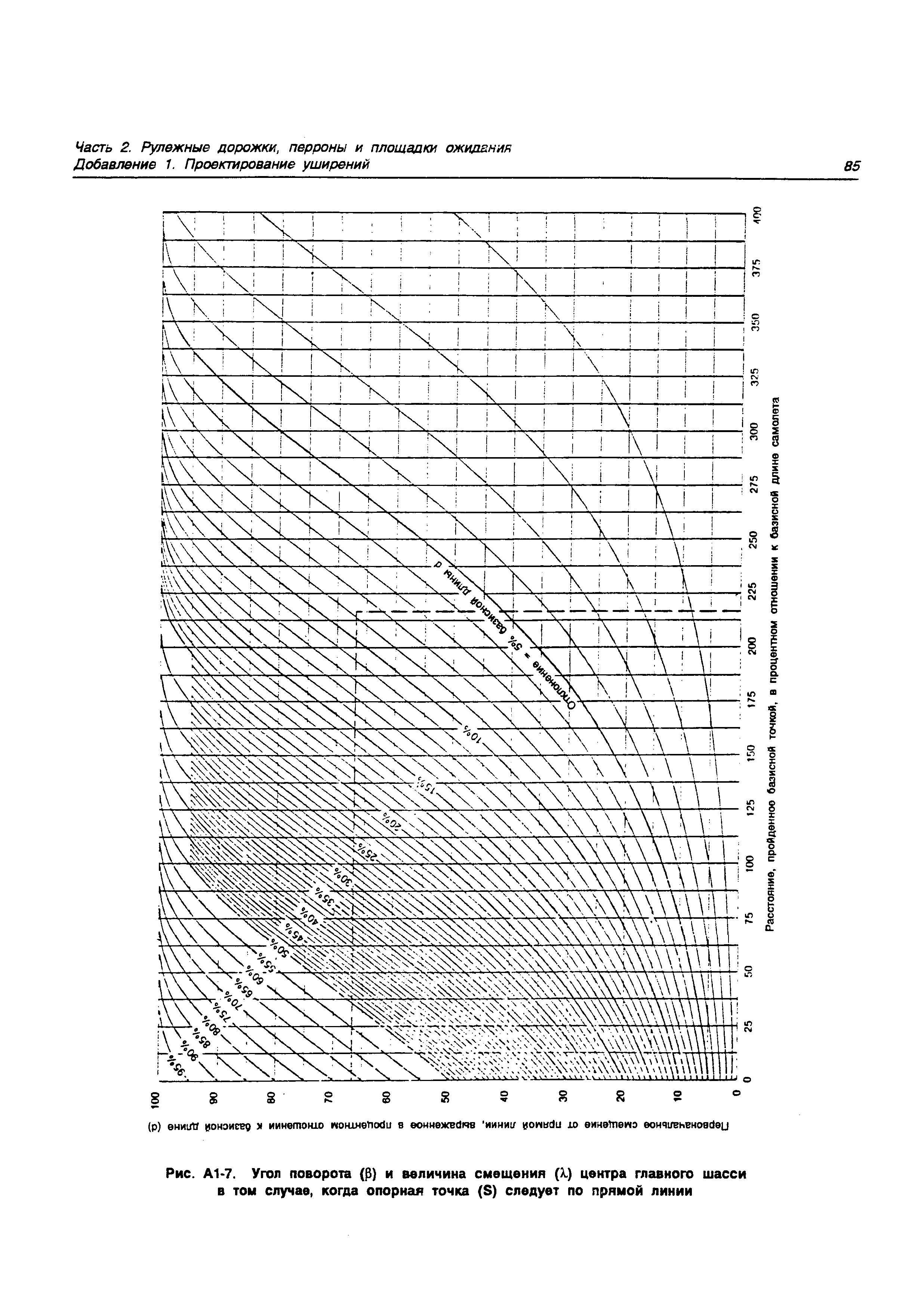 Руководство Doc 9157-AN/901