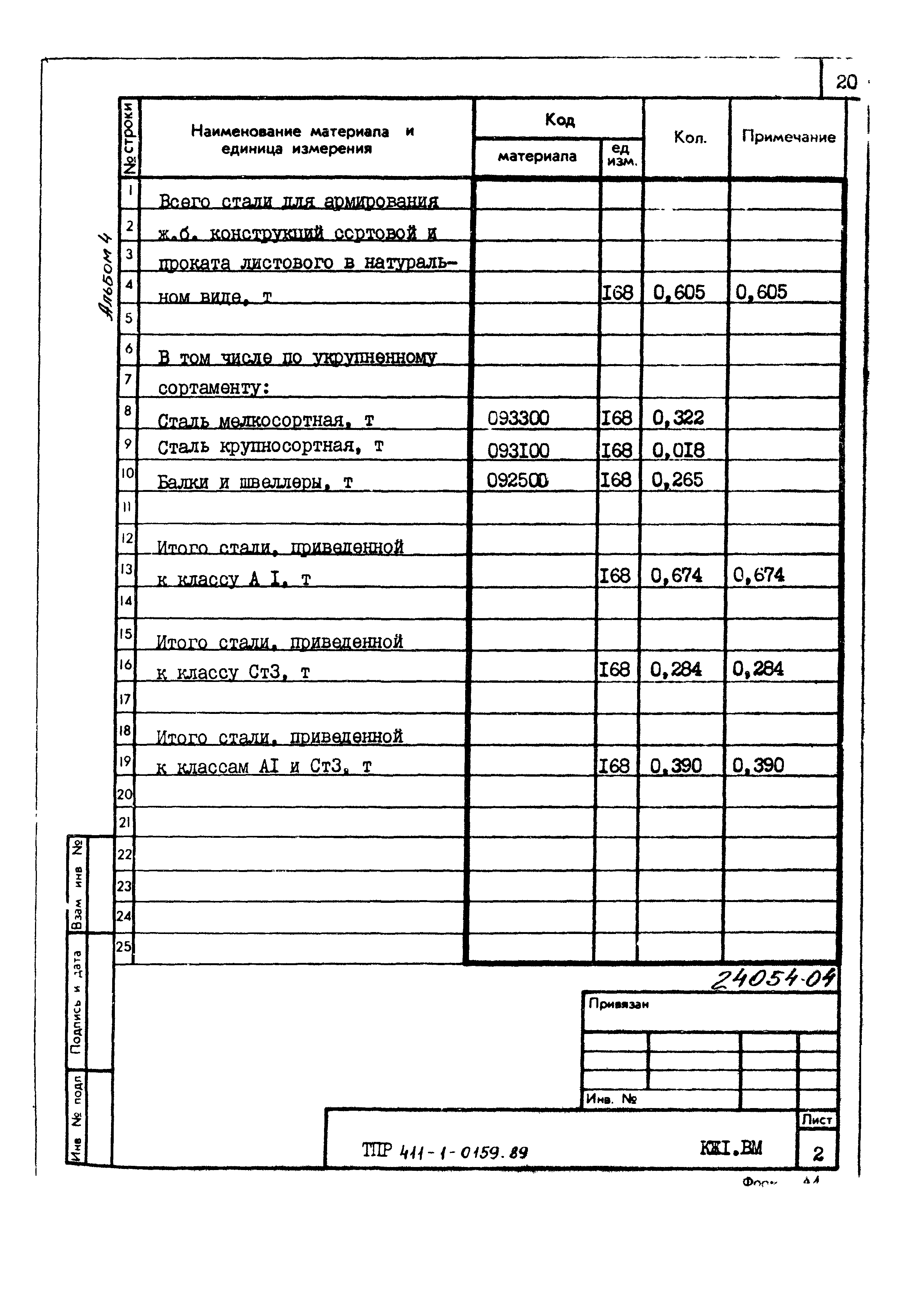 Типовые проектные решения 411-1-0159.89