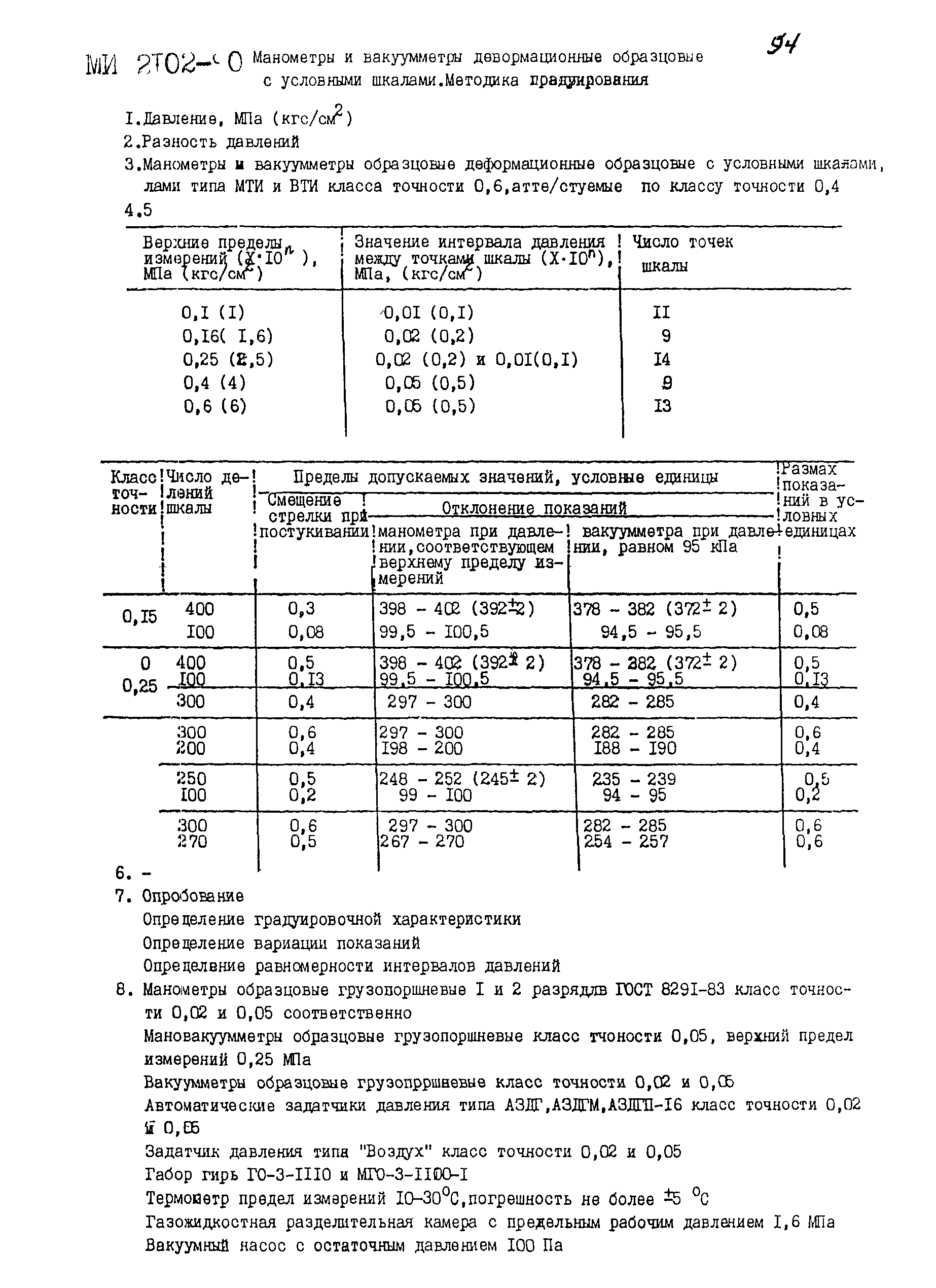 МИ 2203-92