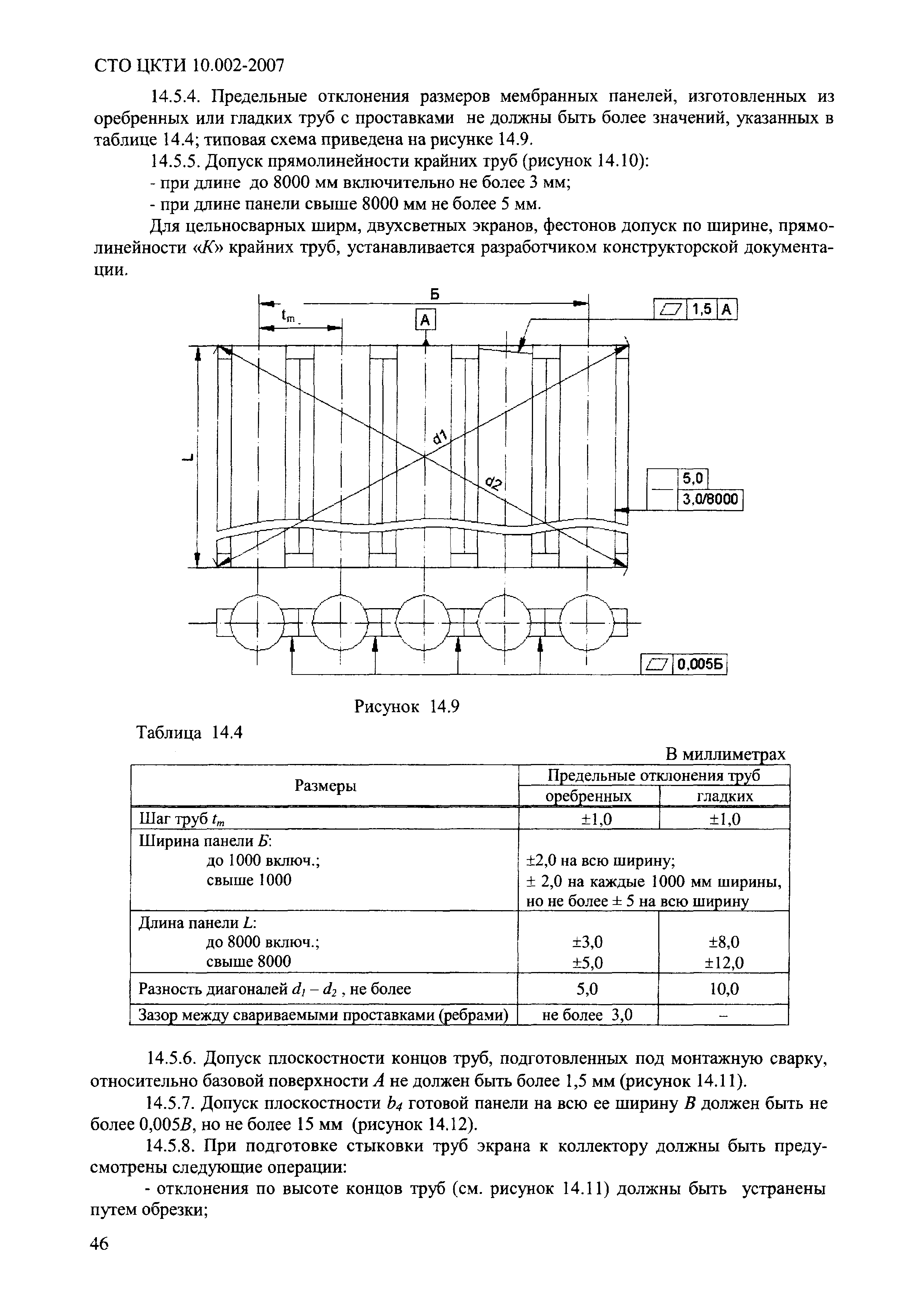 СТО ЦКТИ 10.002-2007