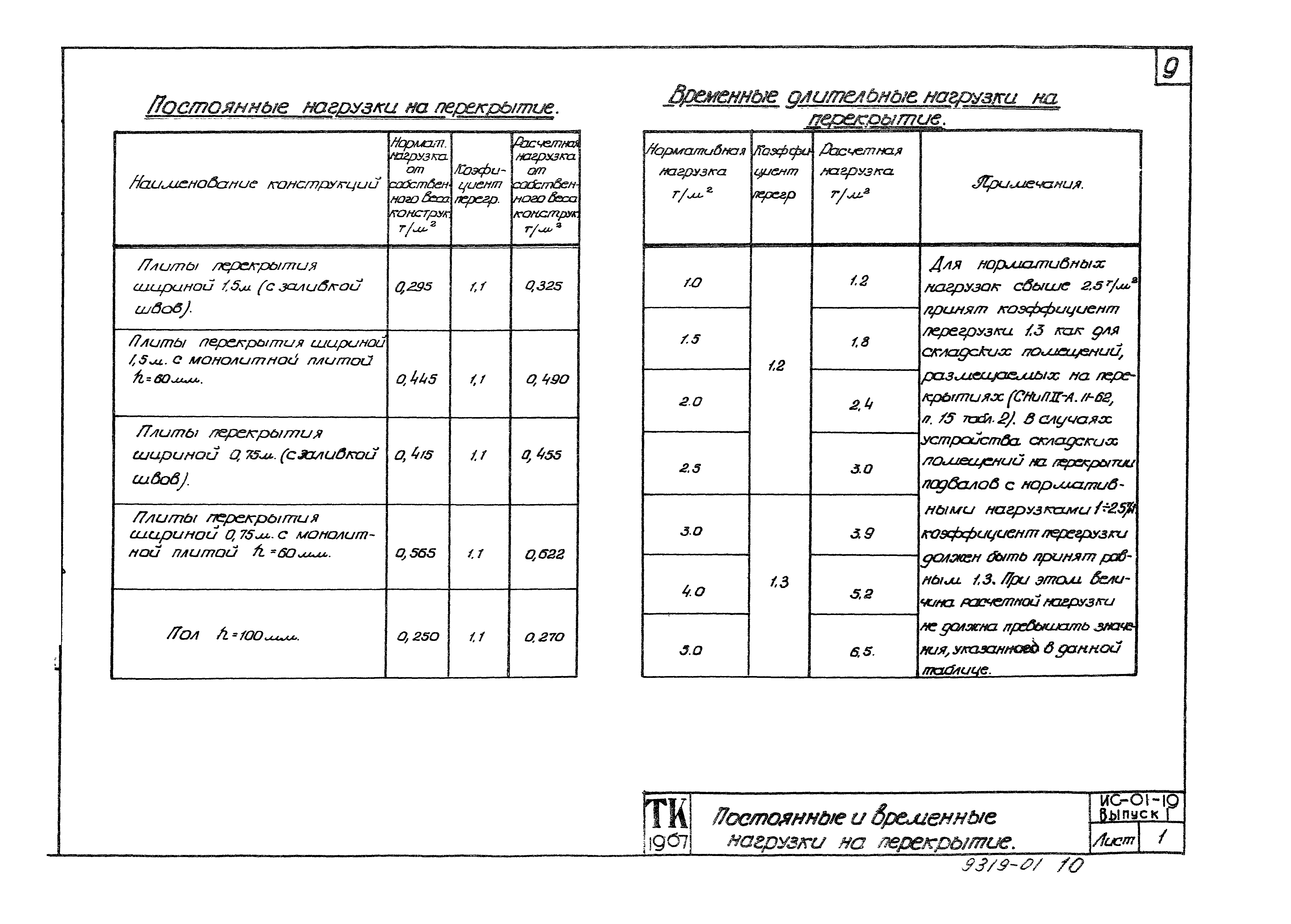 Серия ИС-01-19