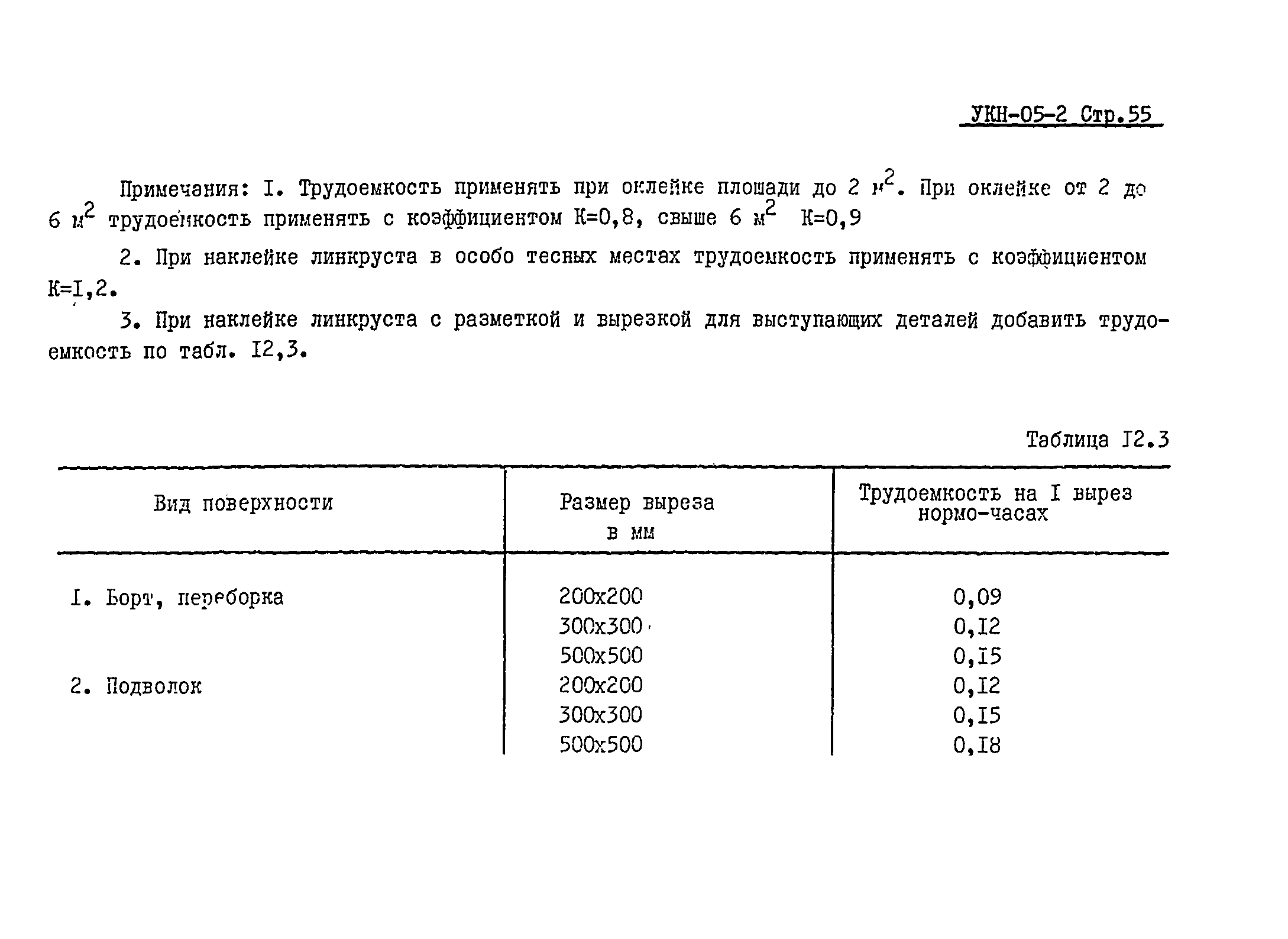 УКН 05-2