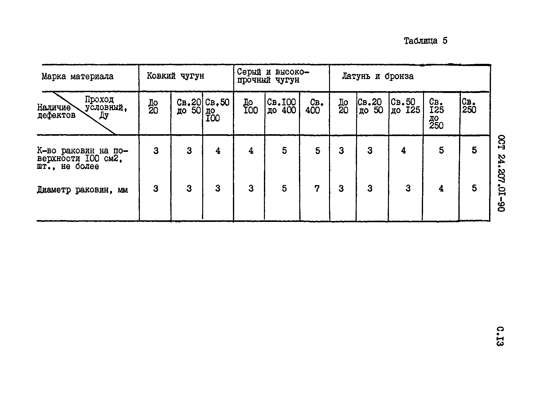 ОСТ 24.207.01-90