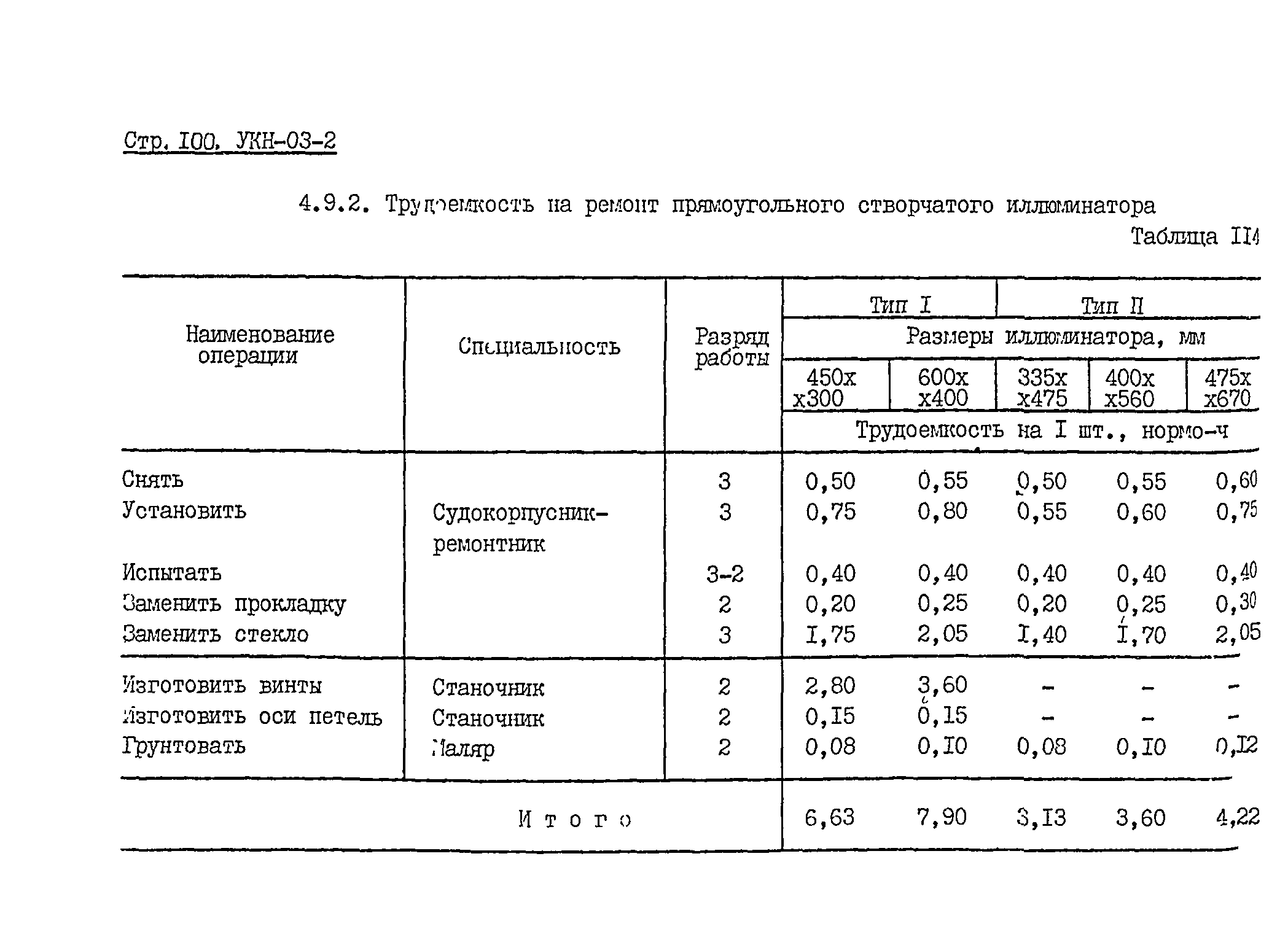 УКН 03-2