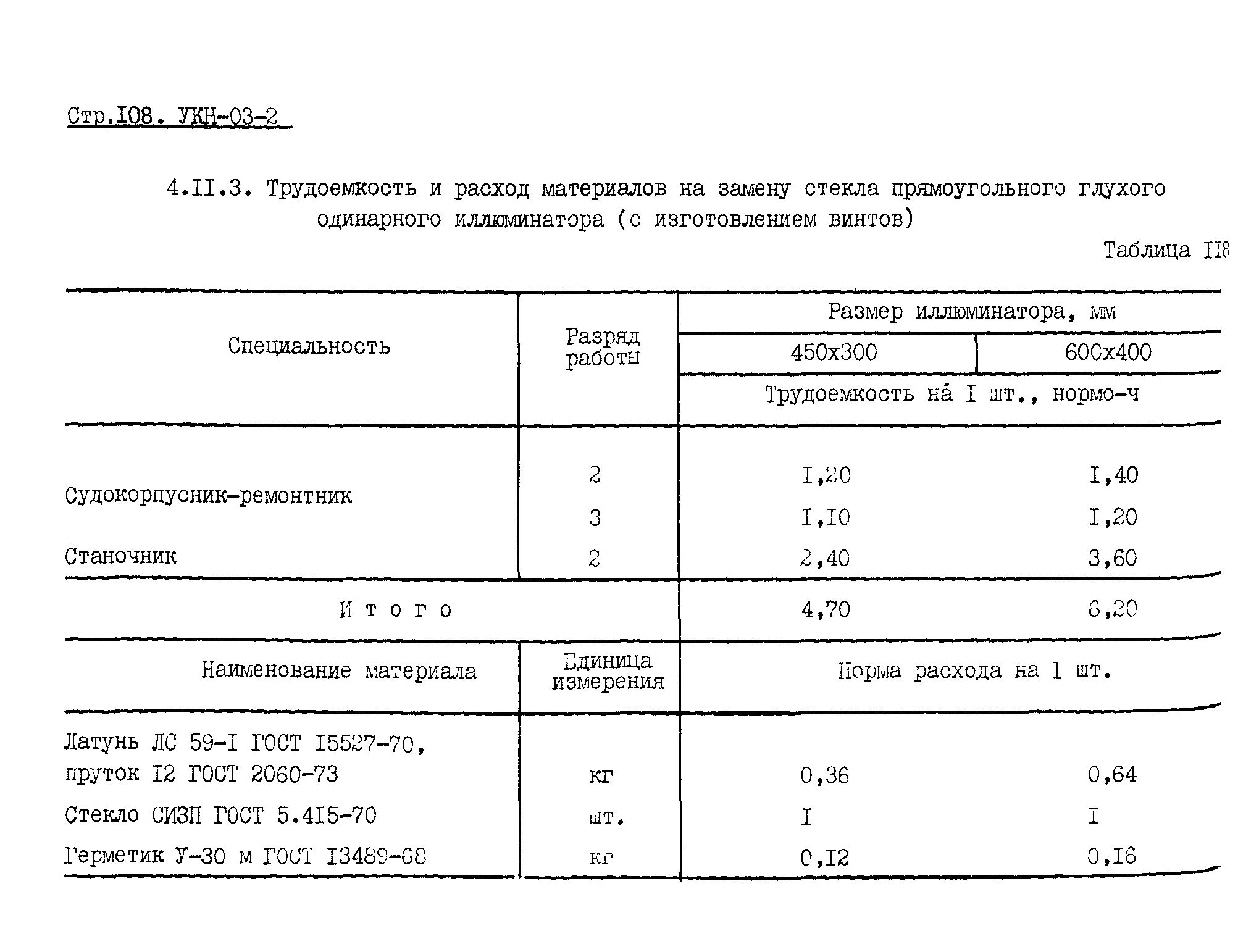 УКН 03-2