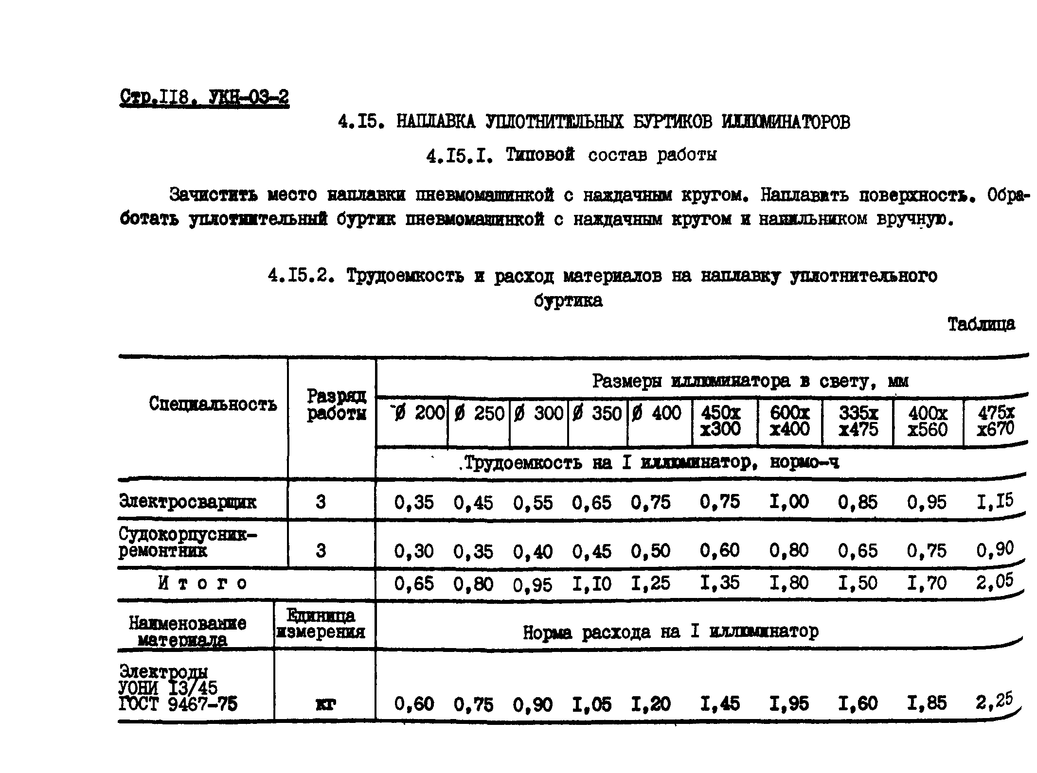 УКН 03-2