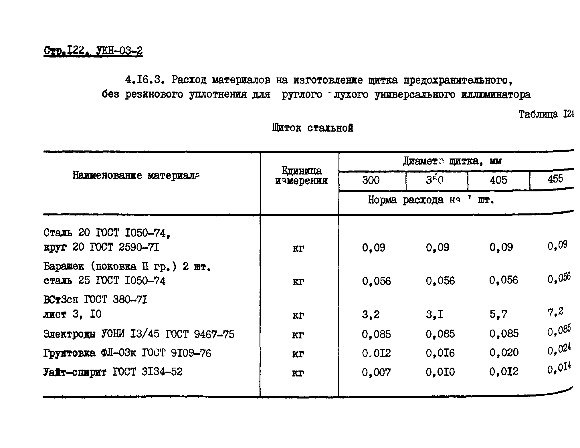 УКН 03-2