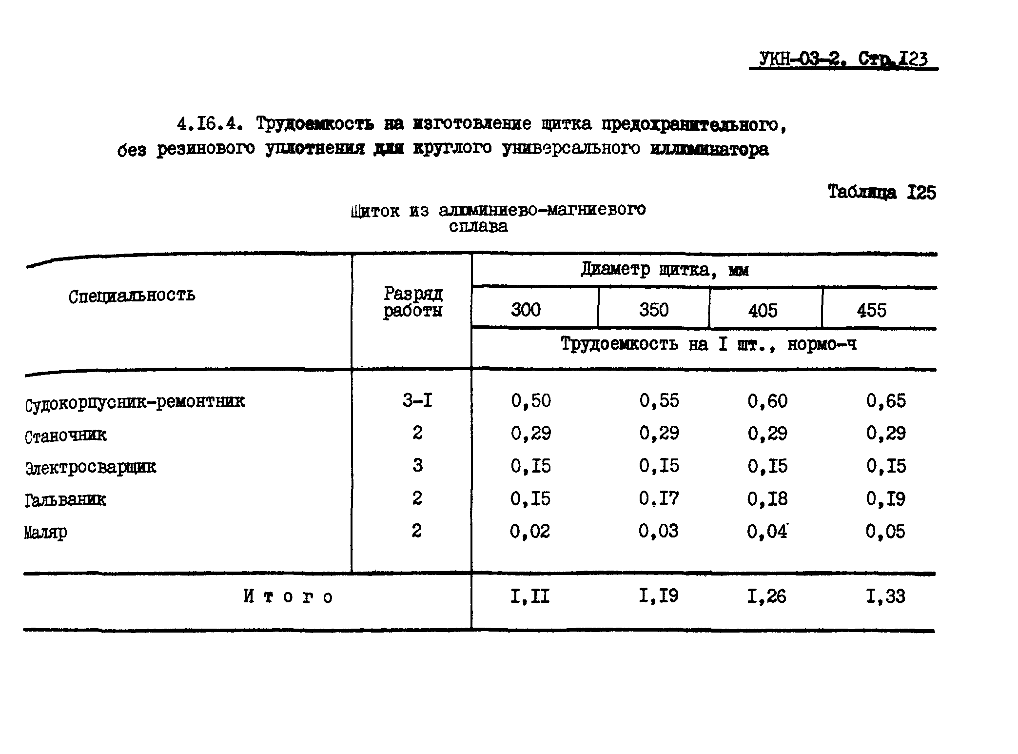 УКН 03-2