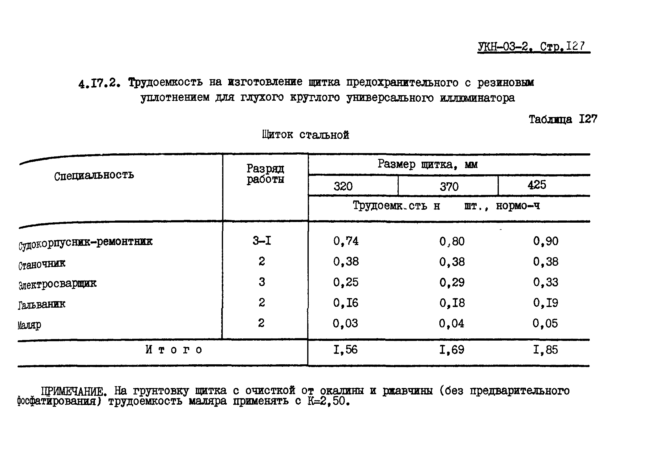 УКН 03-2