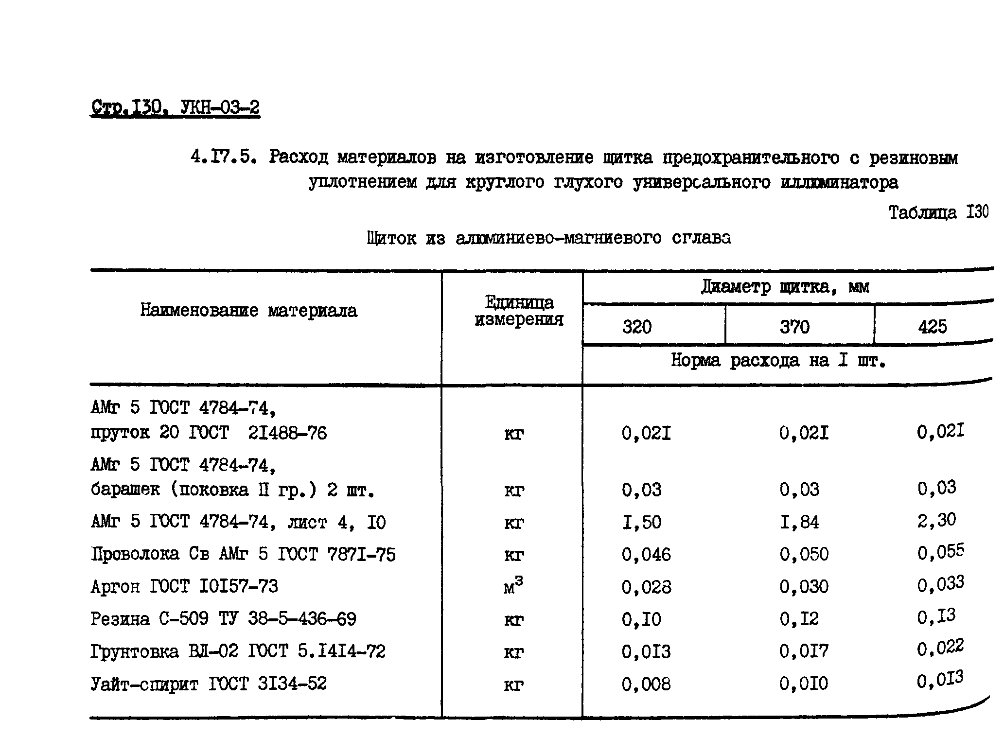 УКН 03-2