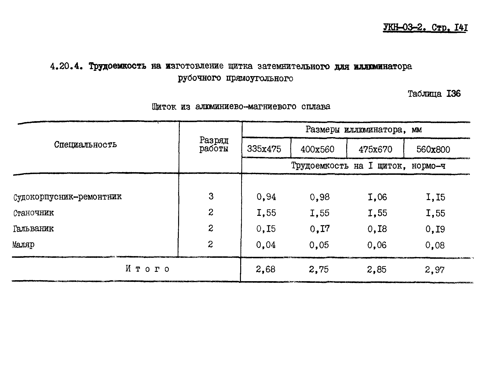 УКН 03-2