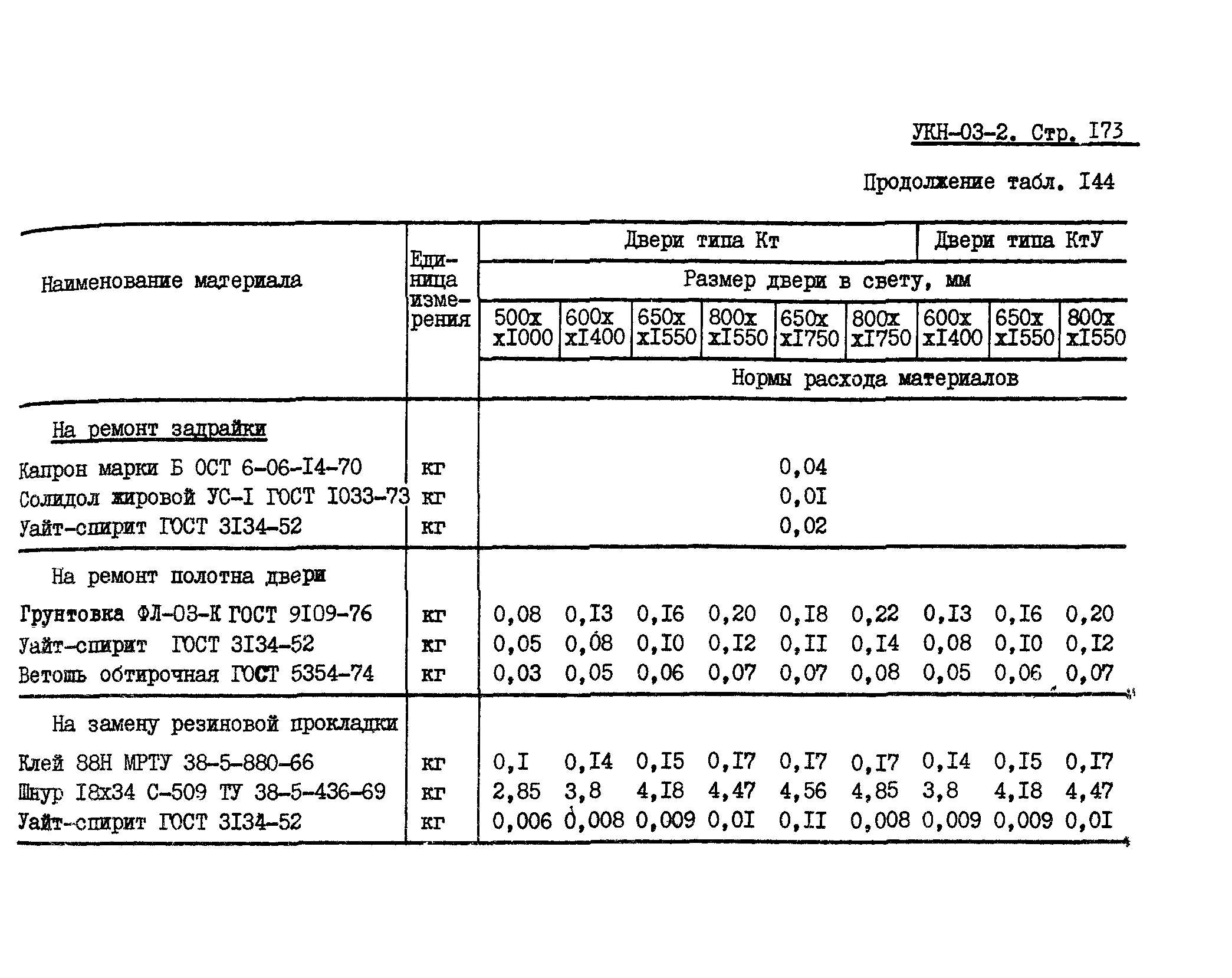 УКН 03-2