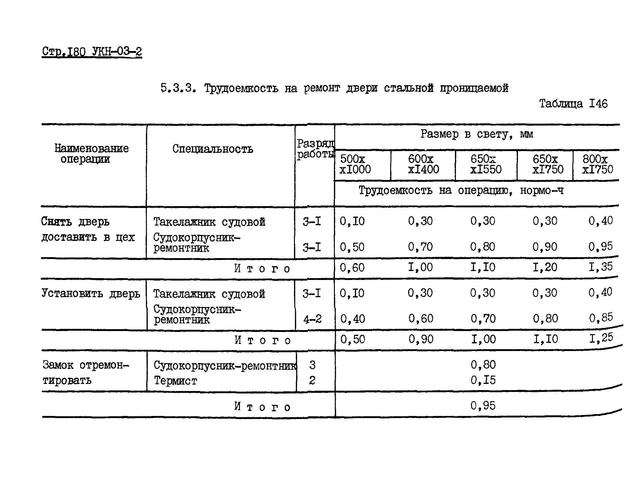 УКН 03-2