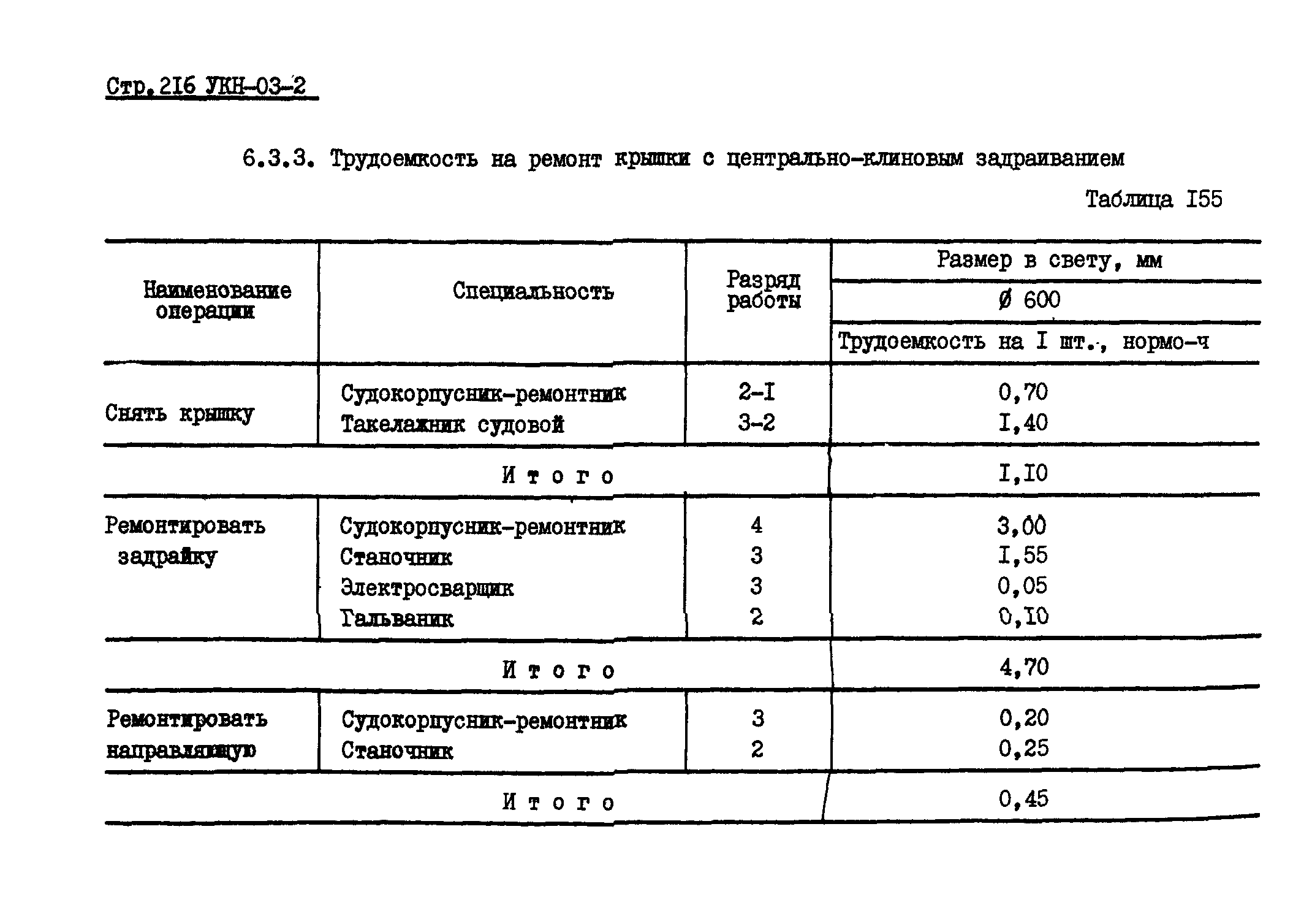 УКН 03-2