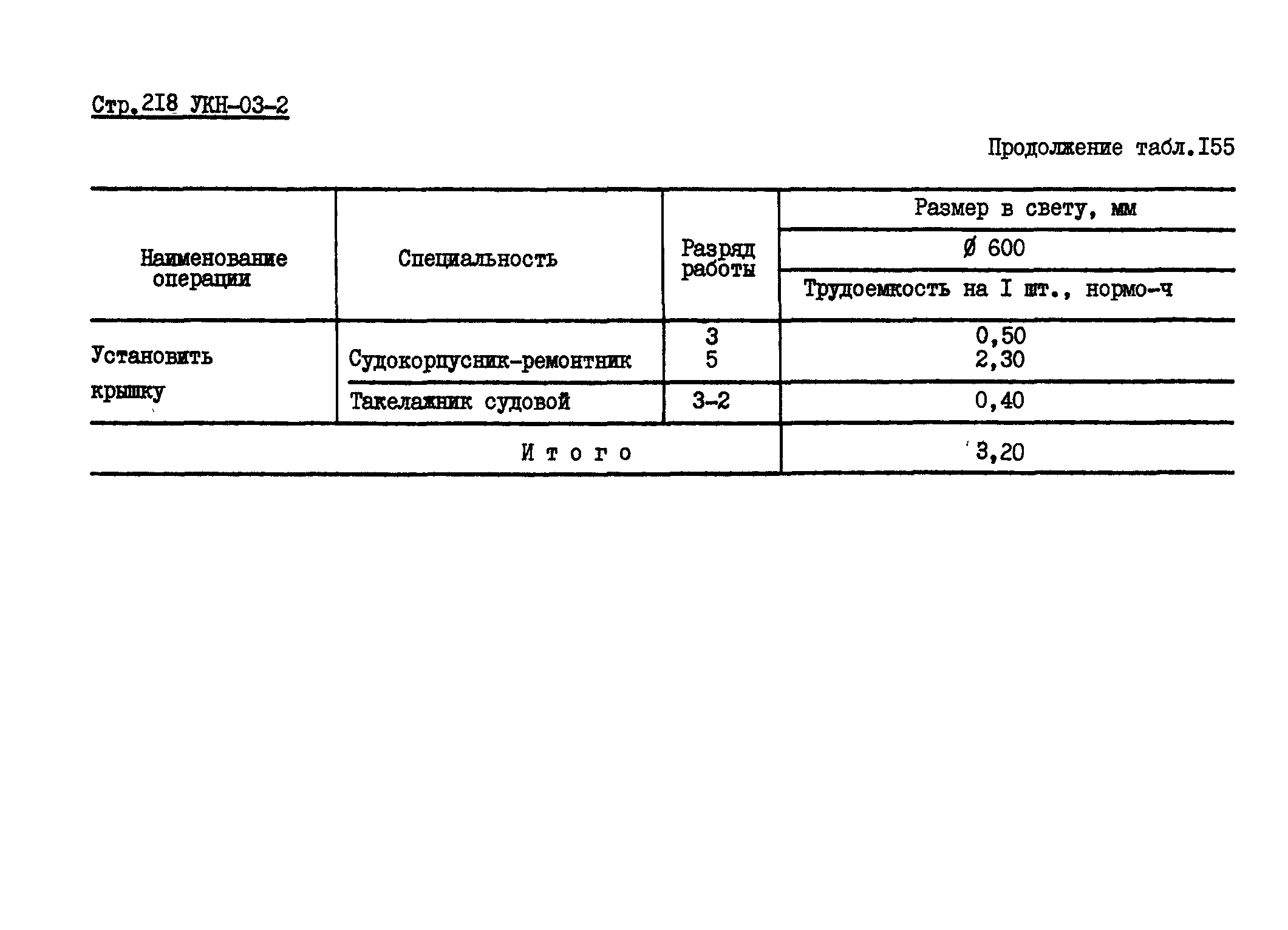 УКН 03-2