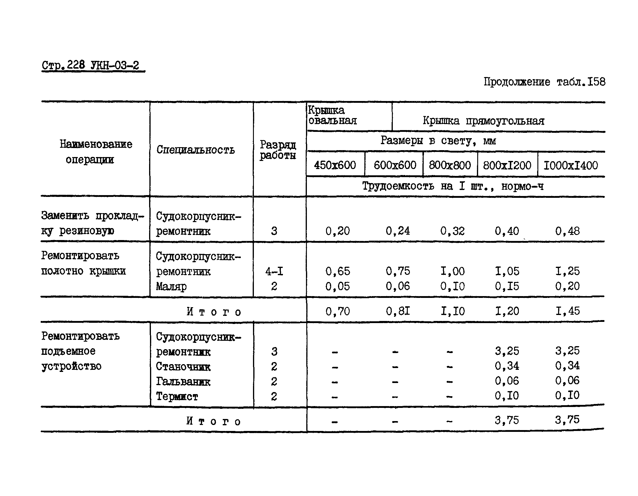 УКН 03-2