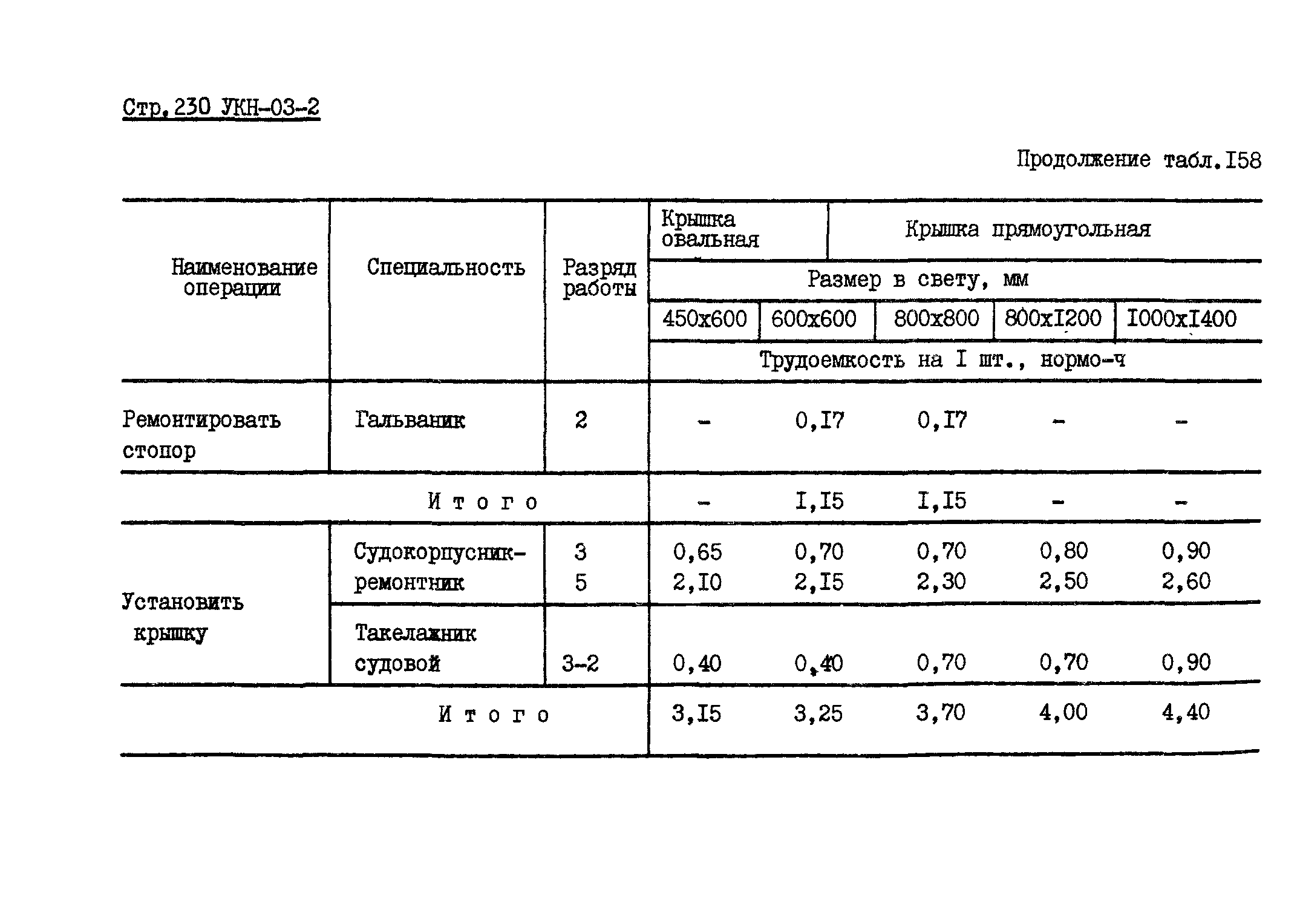 УКН 03-2