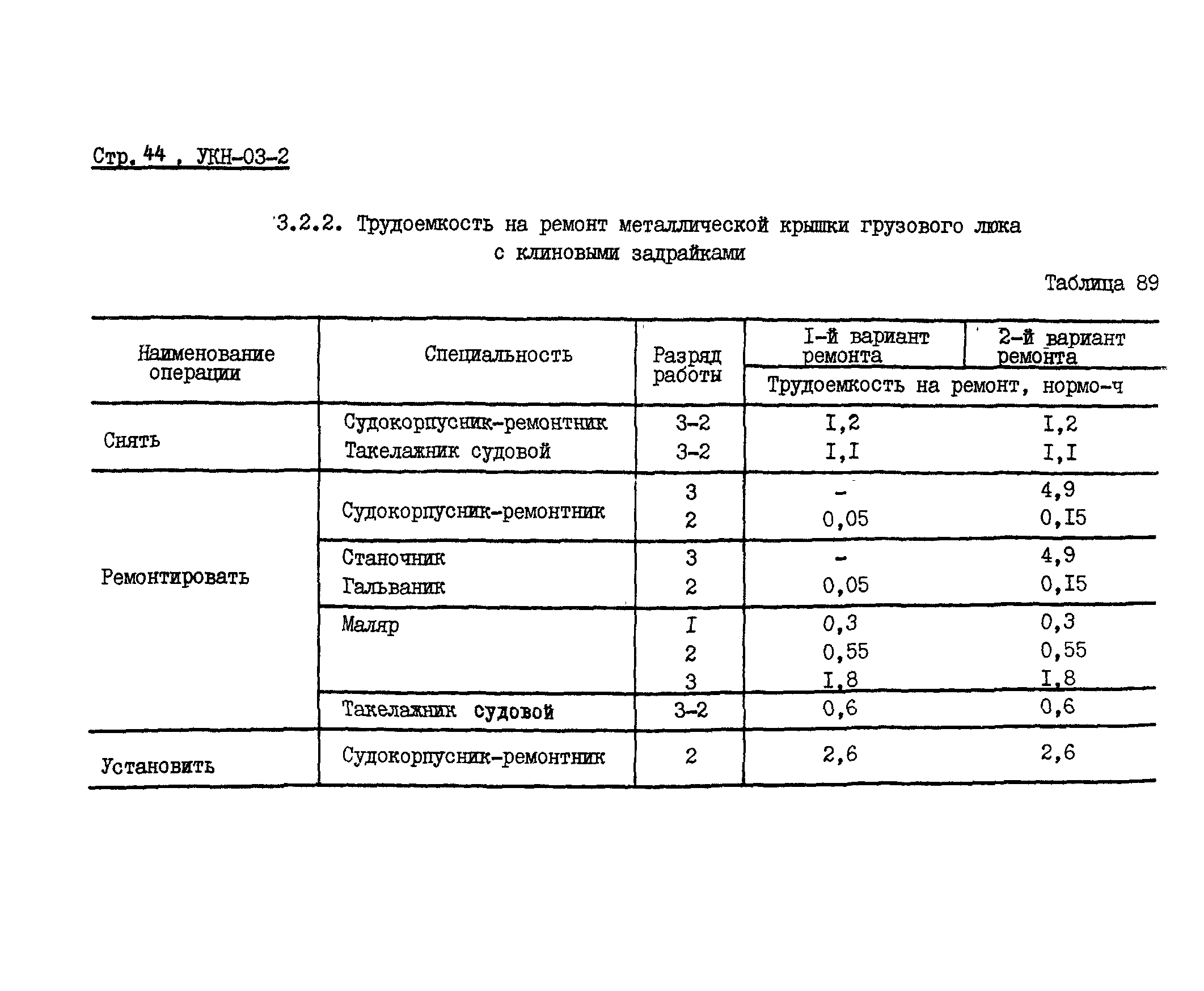 УКН 03-2