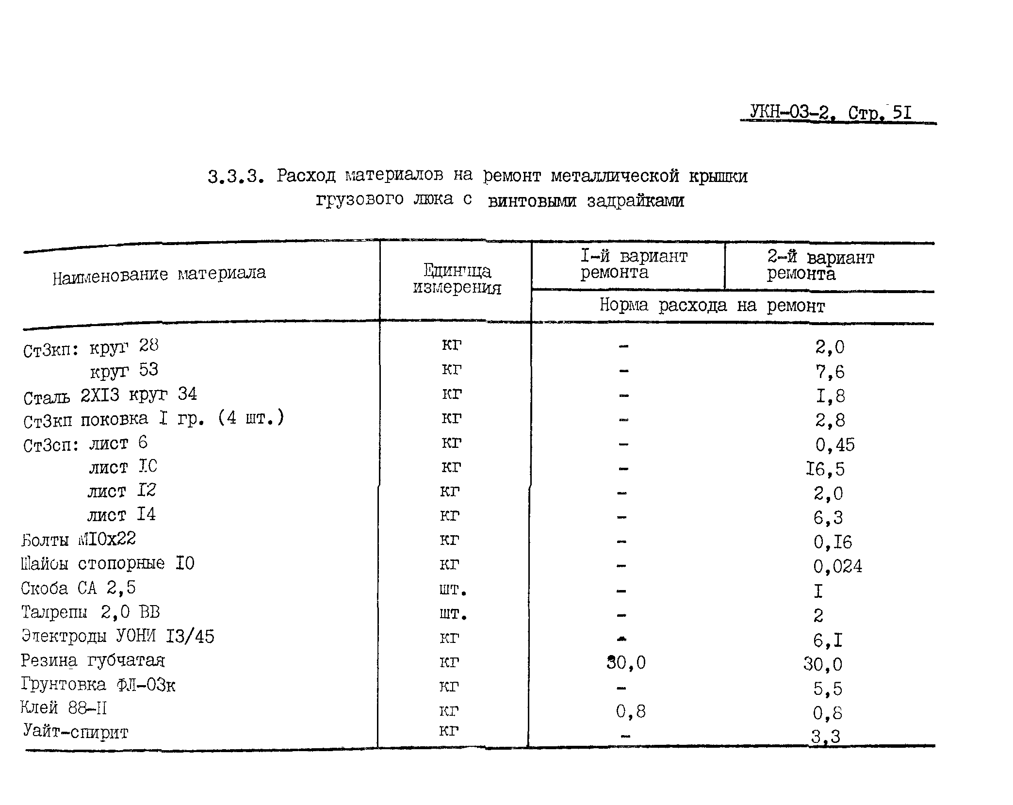 УКН 03-2