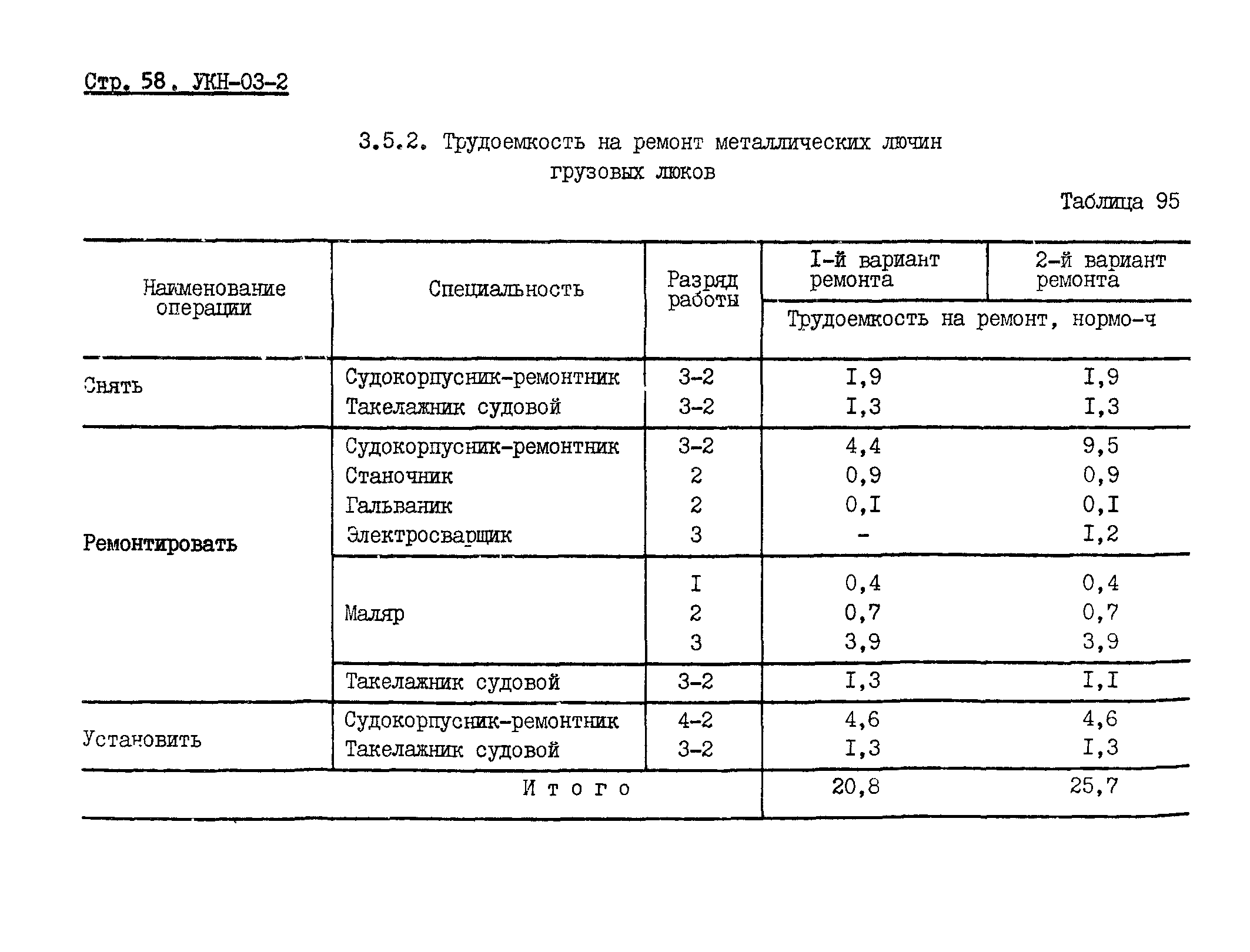 УКН 03-2