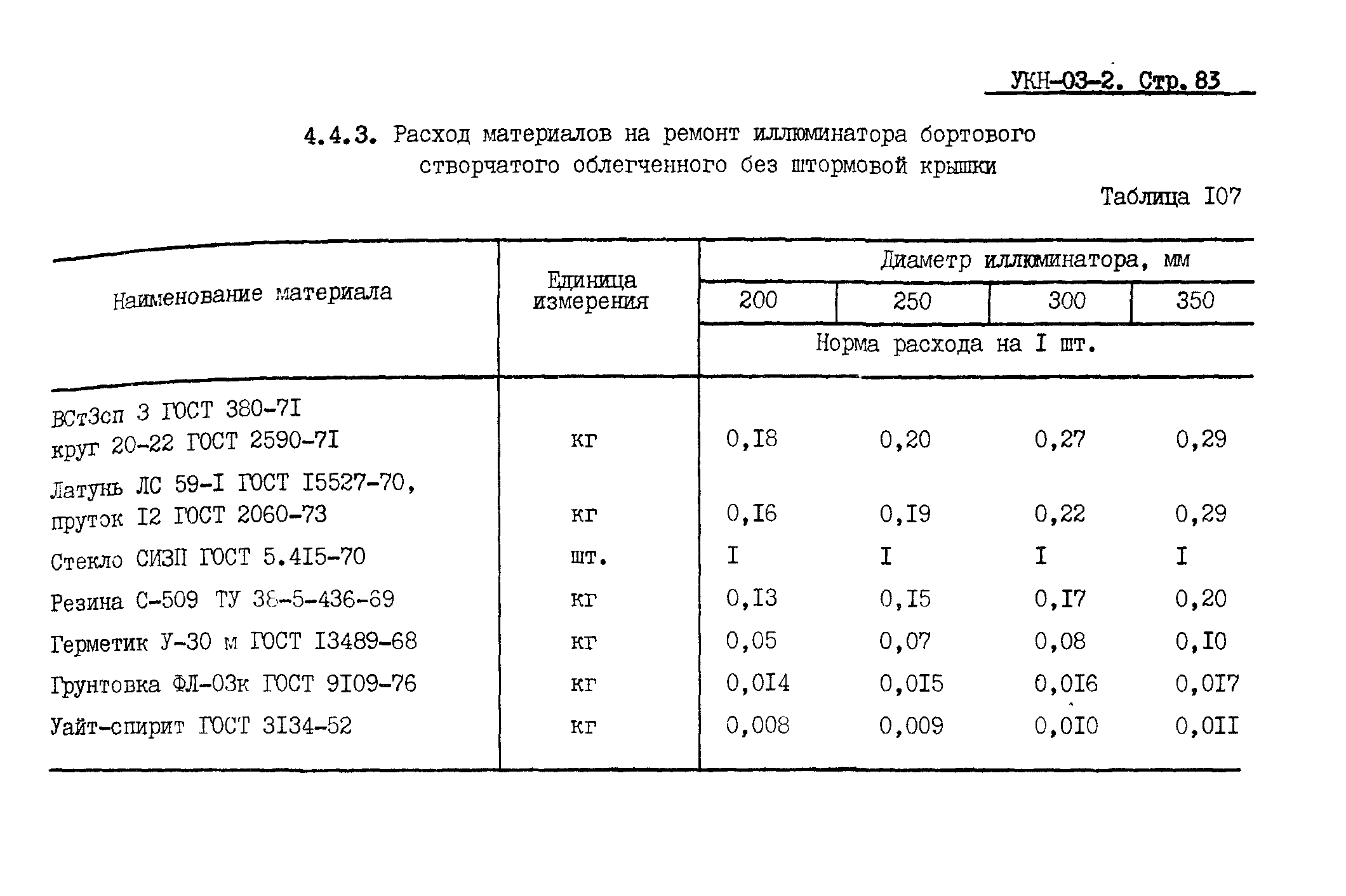 УКН 03-2