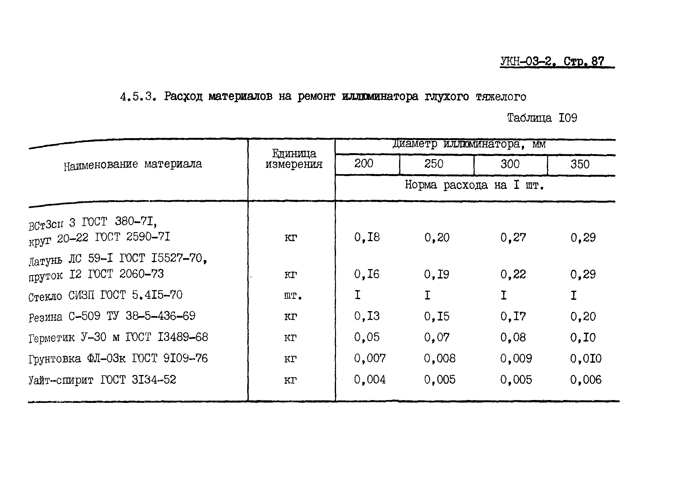 УКН 03-2