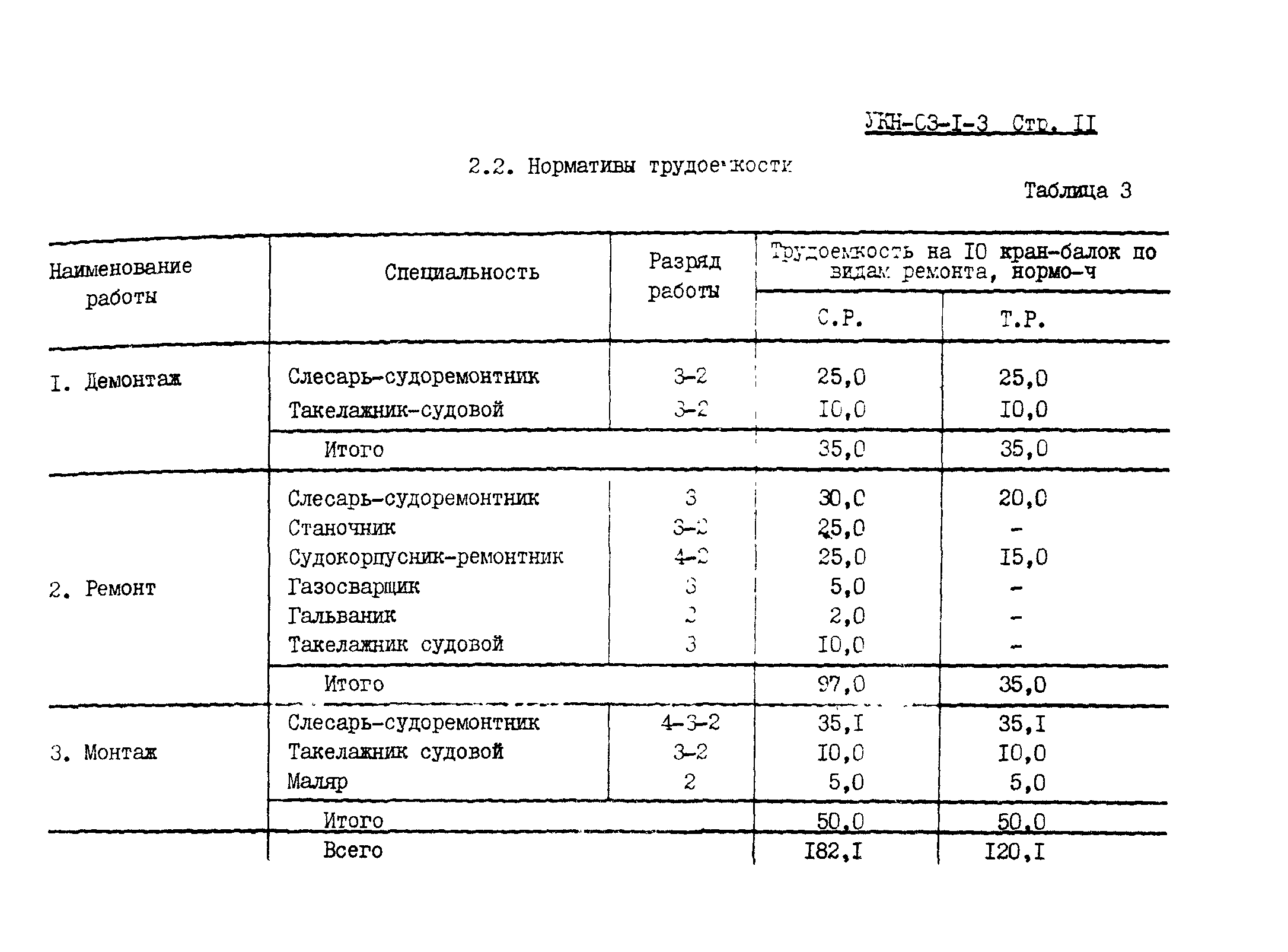 УКН 03-1-3