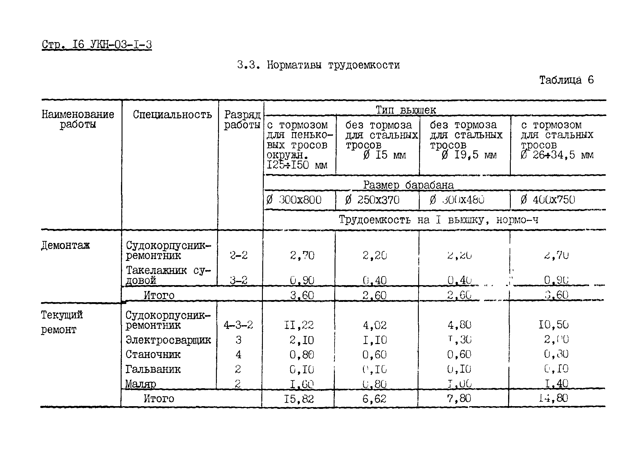 УКН 03-1-3