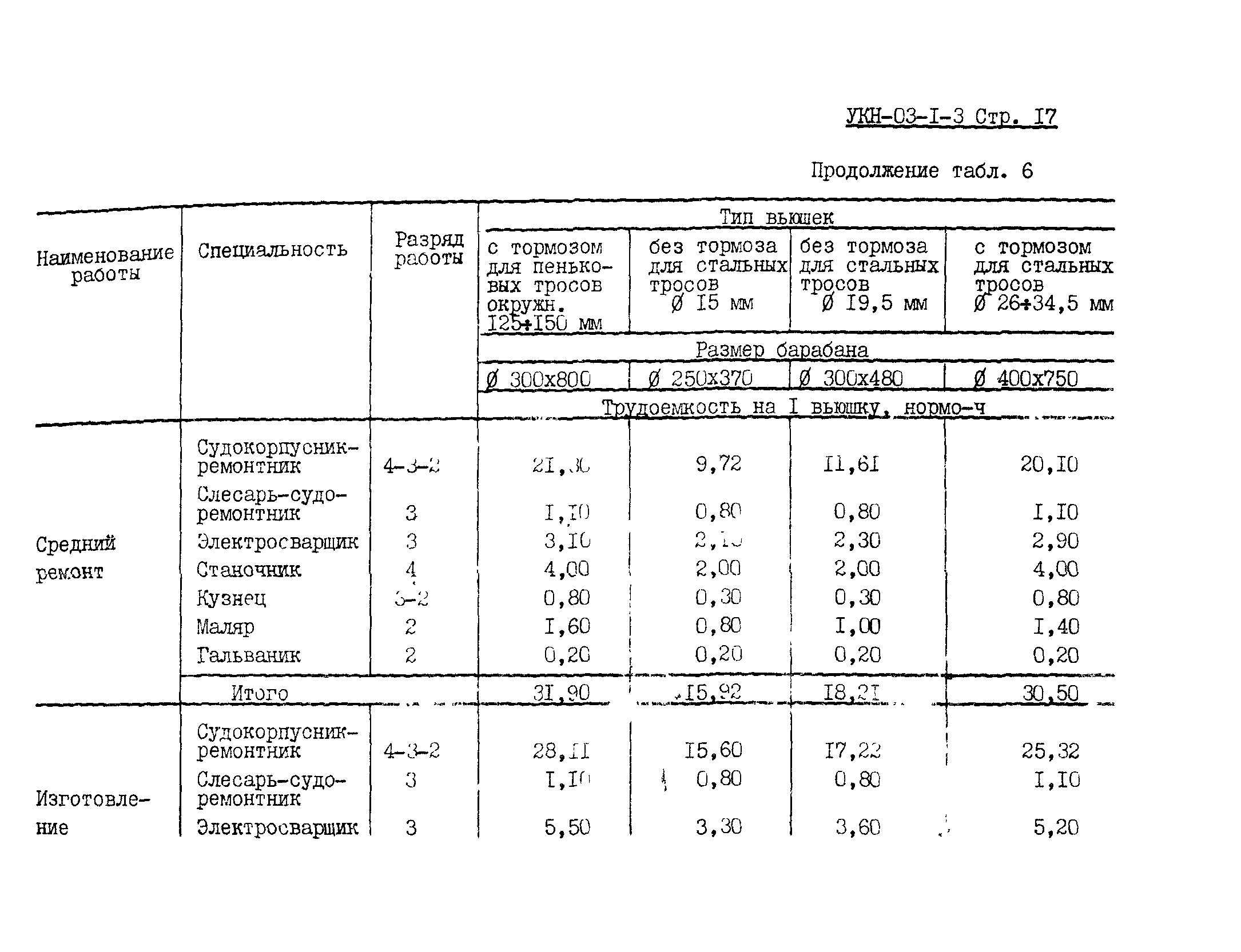 УКН 03-1-3