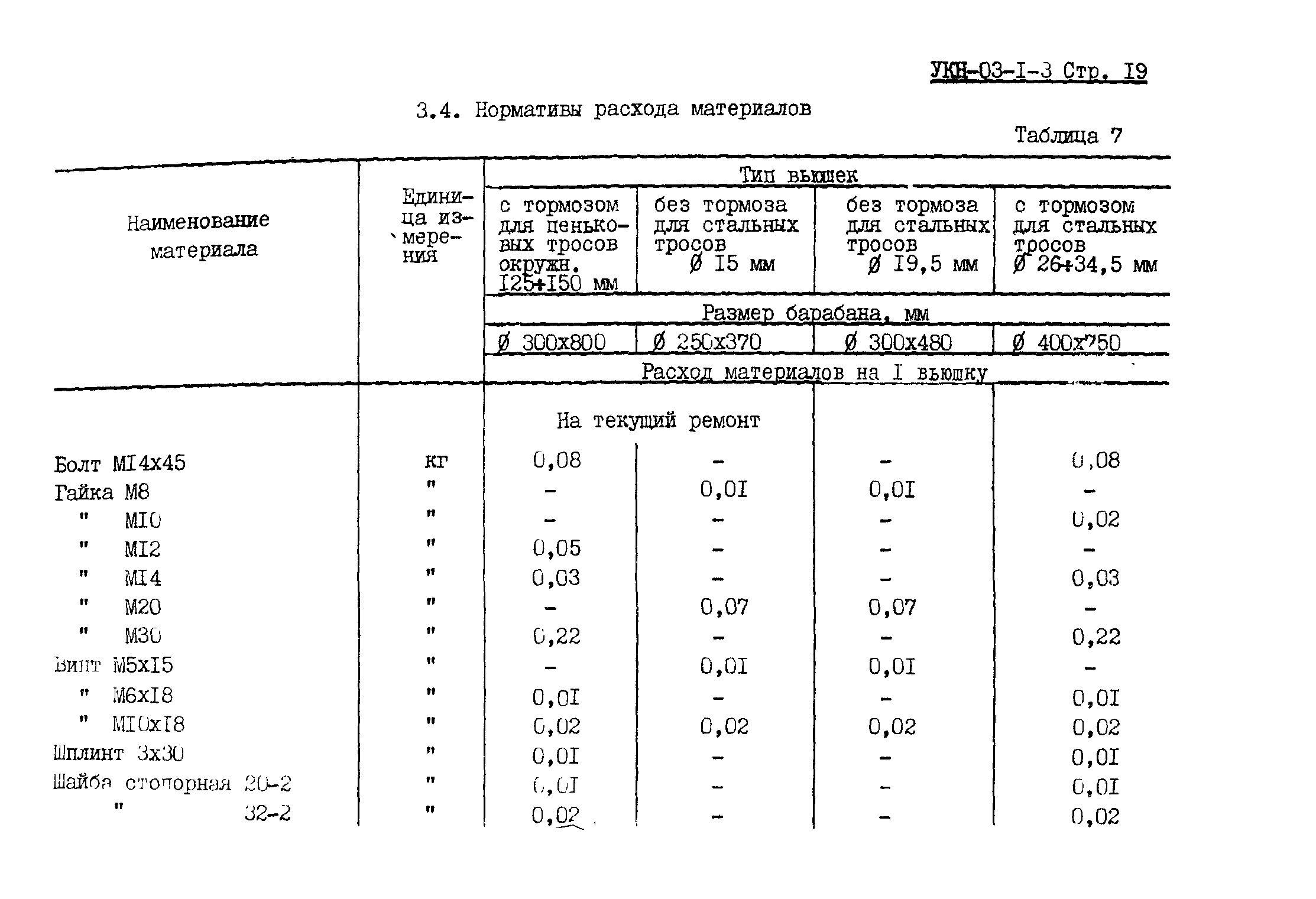 УКН 03-1-3