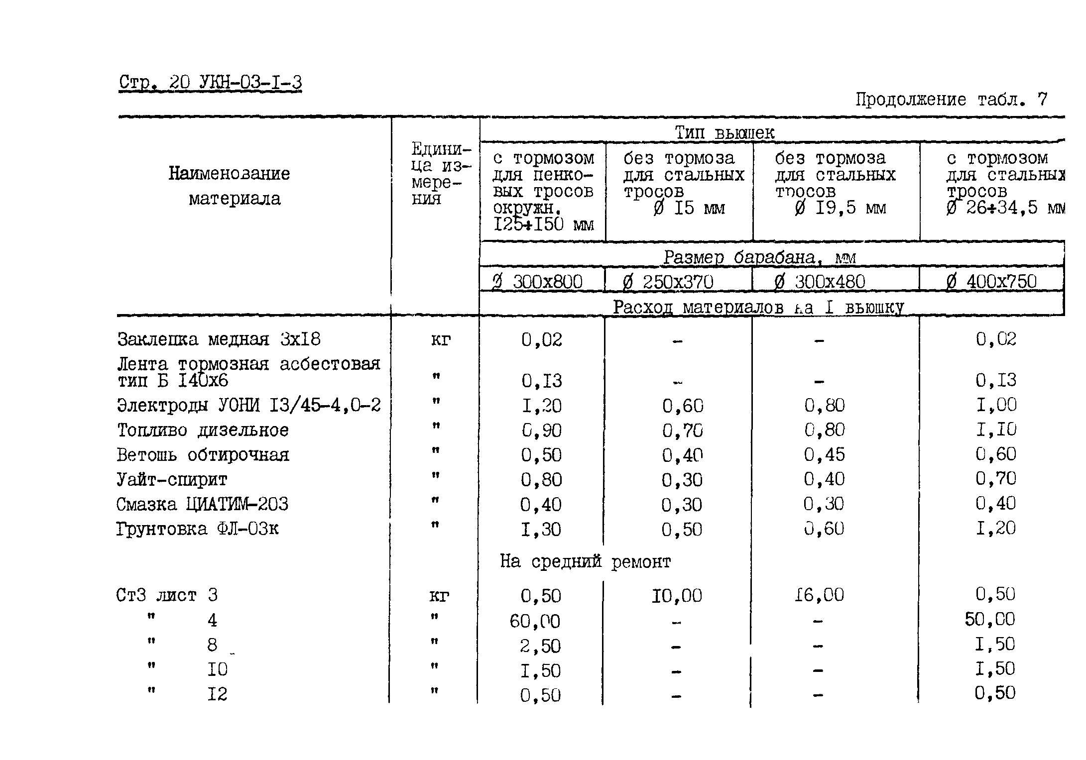 УКН 03-1-3