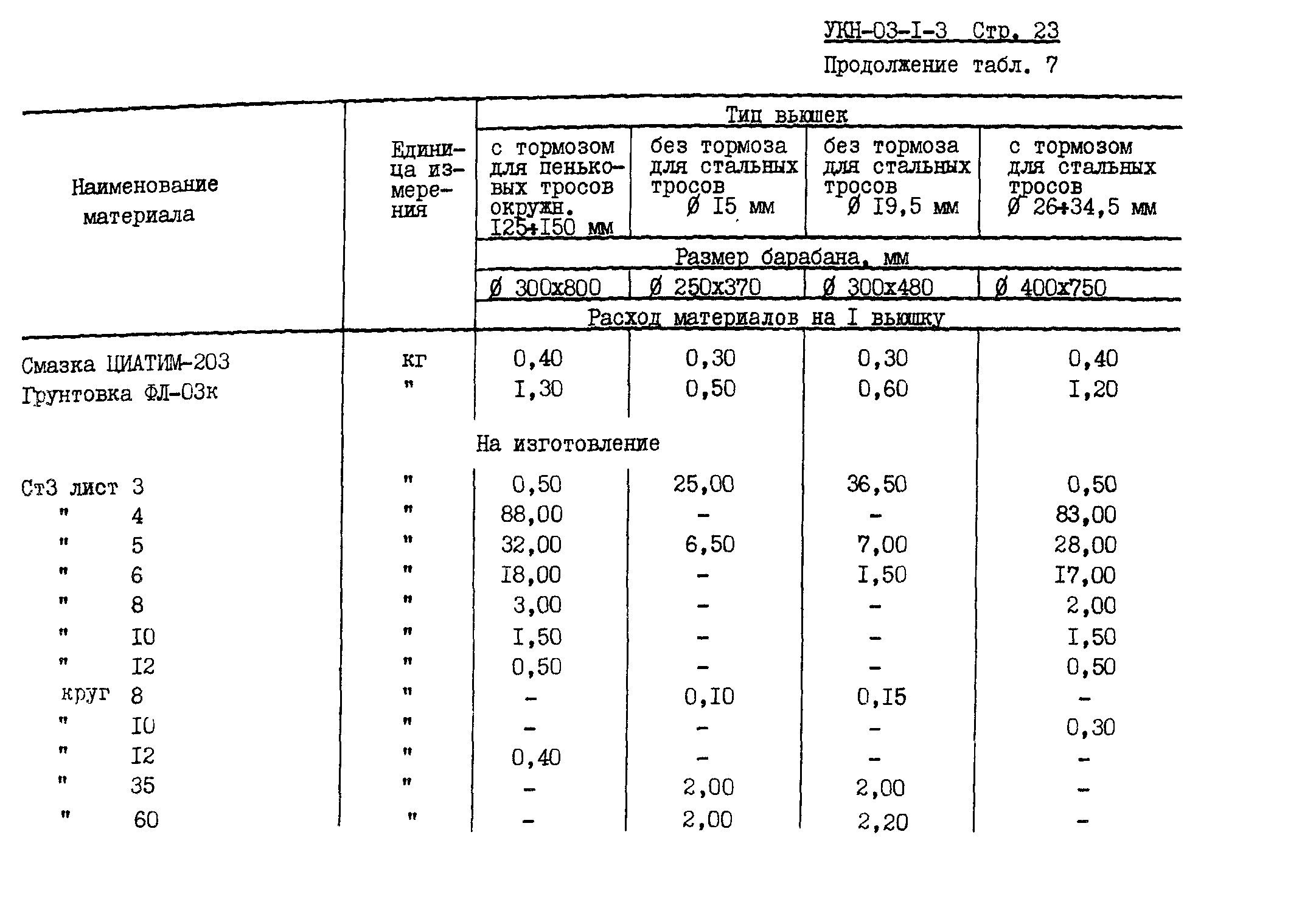 УКН 03-1-3