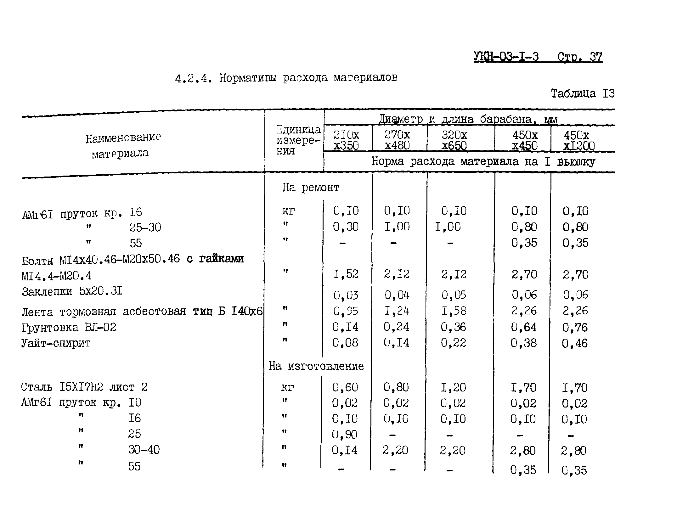 УКН 03-1-3