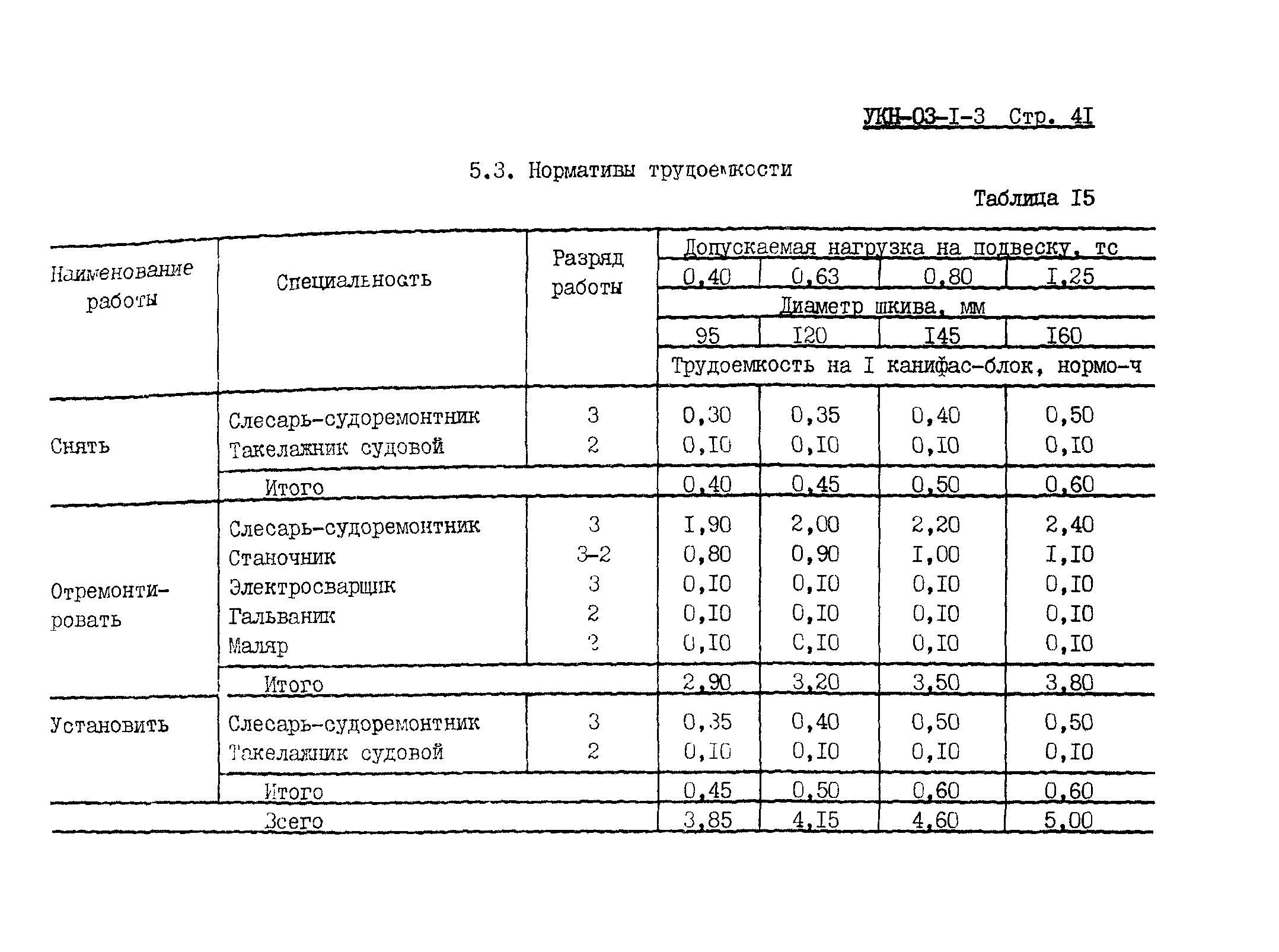 УКН 03-1-3