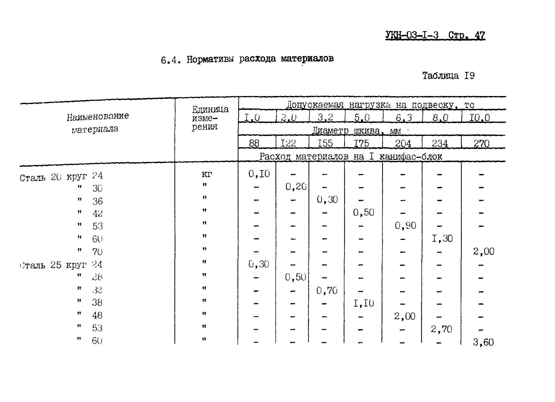 УКН 03-1-3