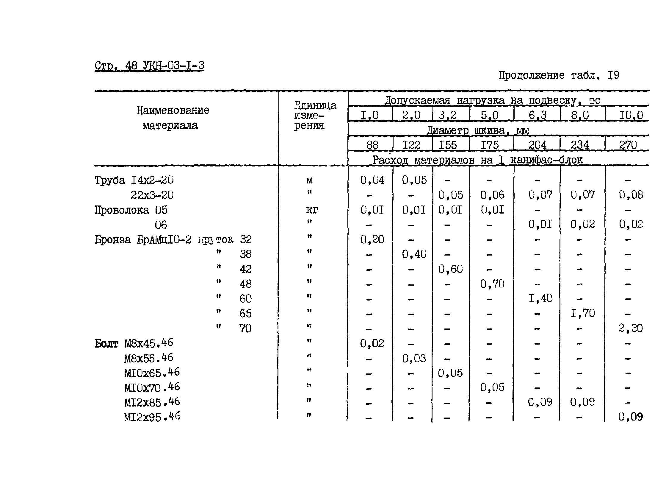 УКН 03-1-3