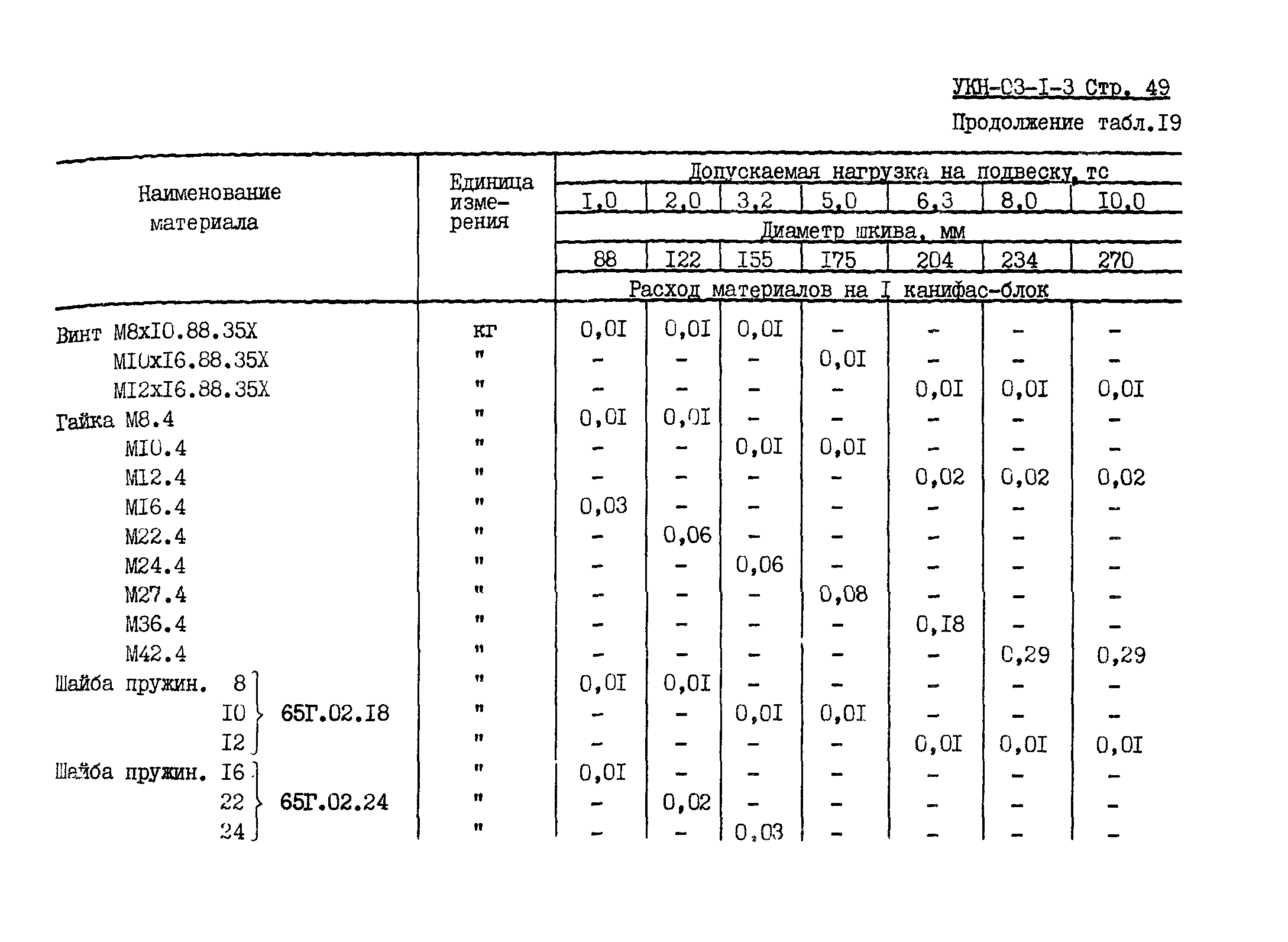 УКН 03-1-3