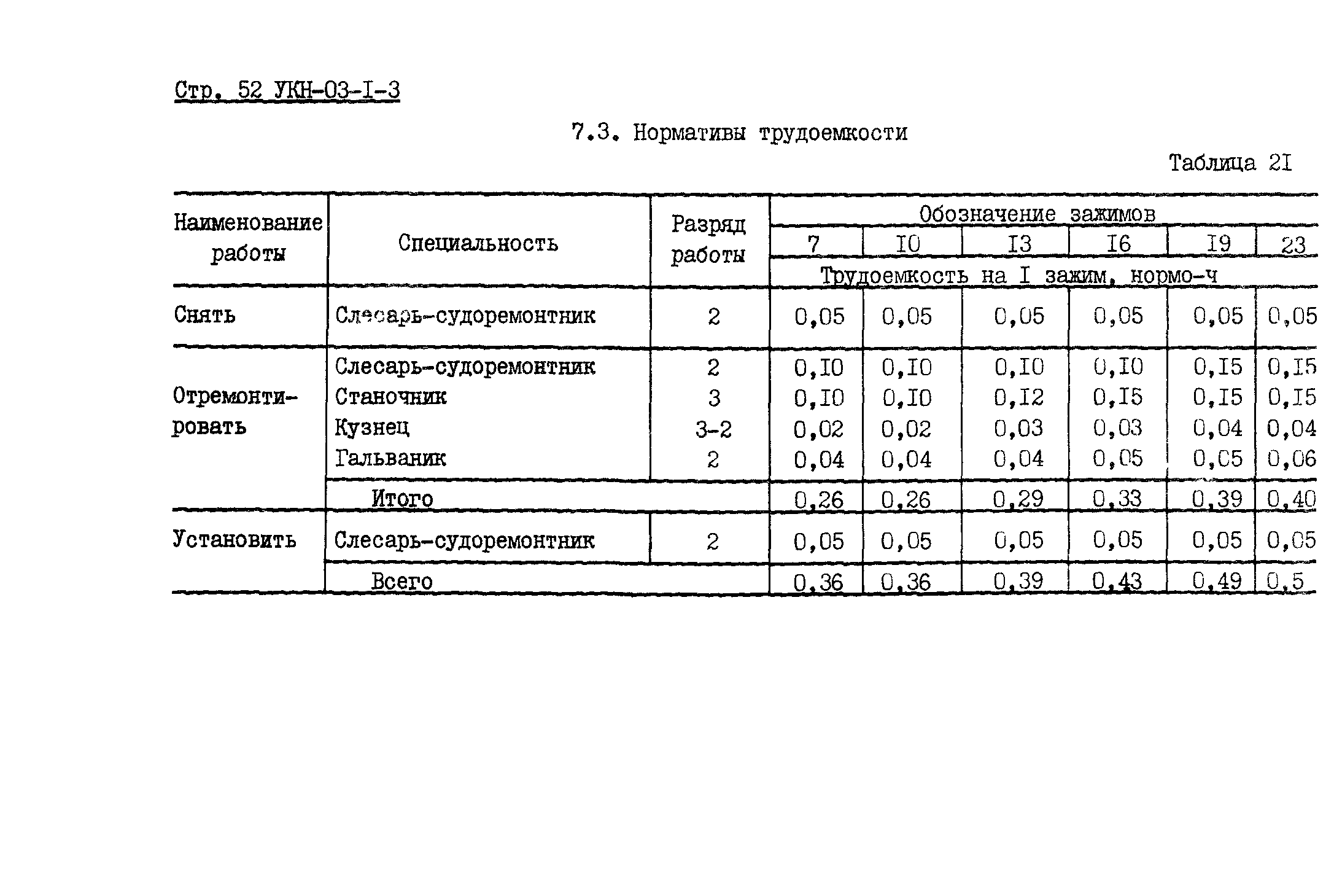 УКН 03-1-3