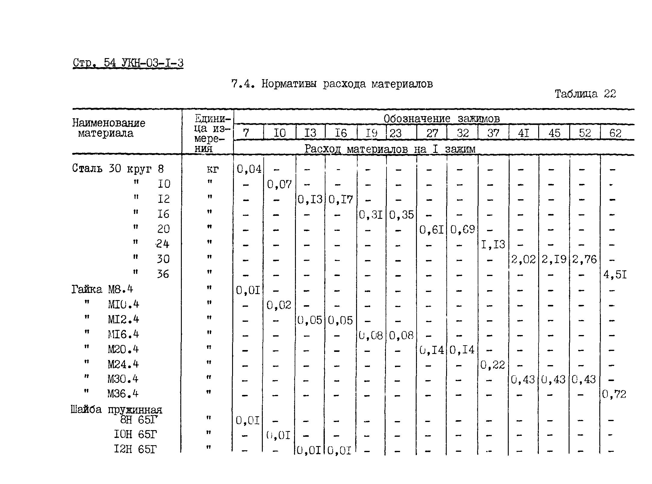 УКН 03-1-3