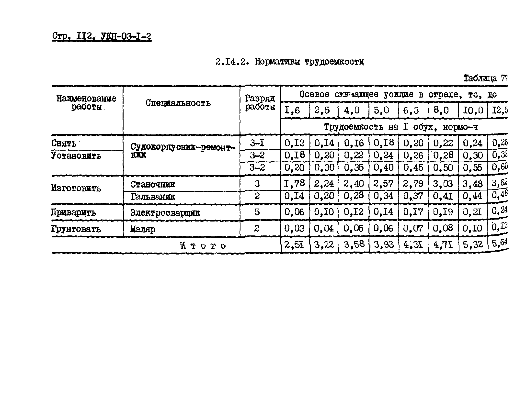 УКН 03-1-2