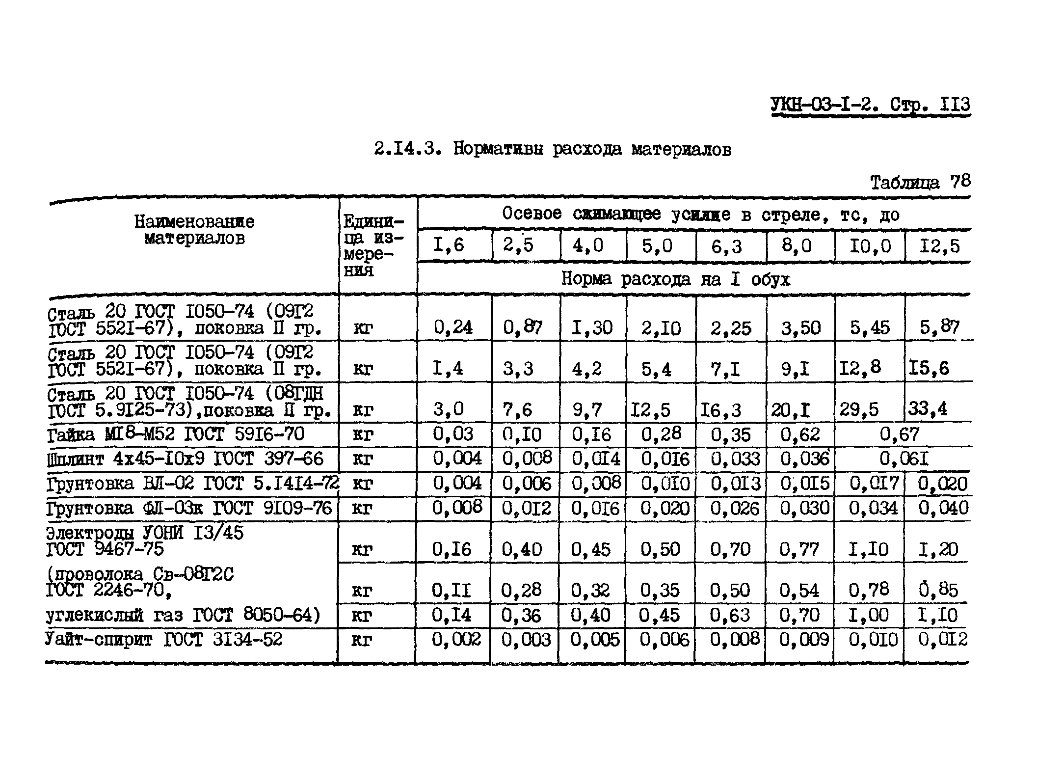 УКН 03-1-2