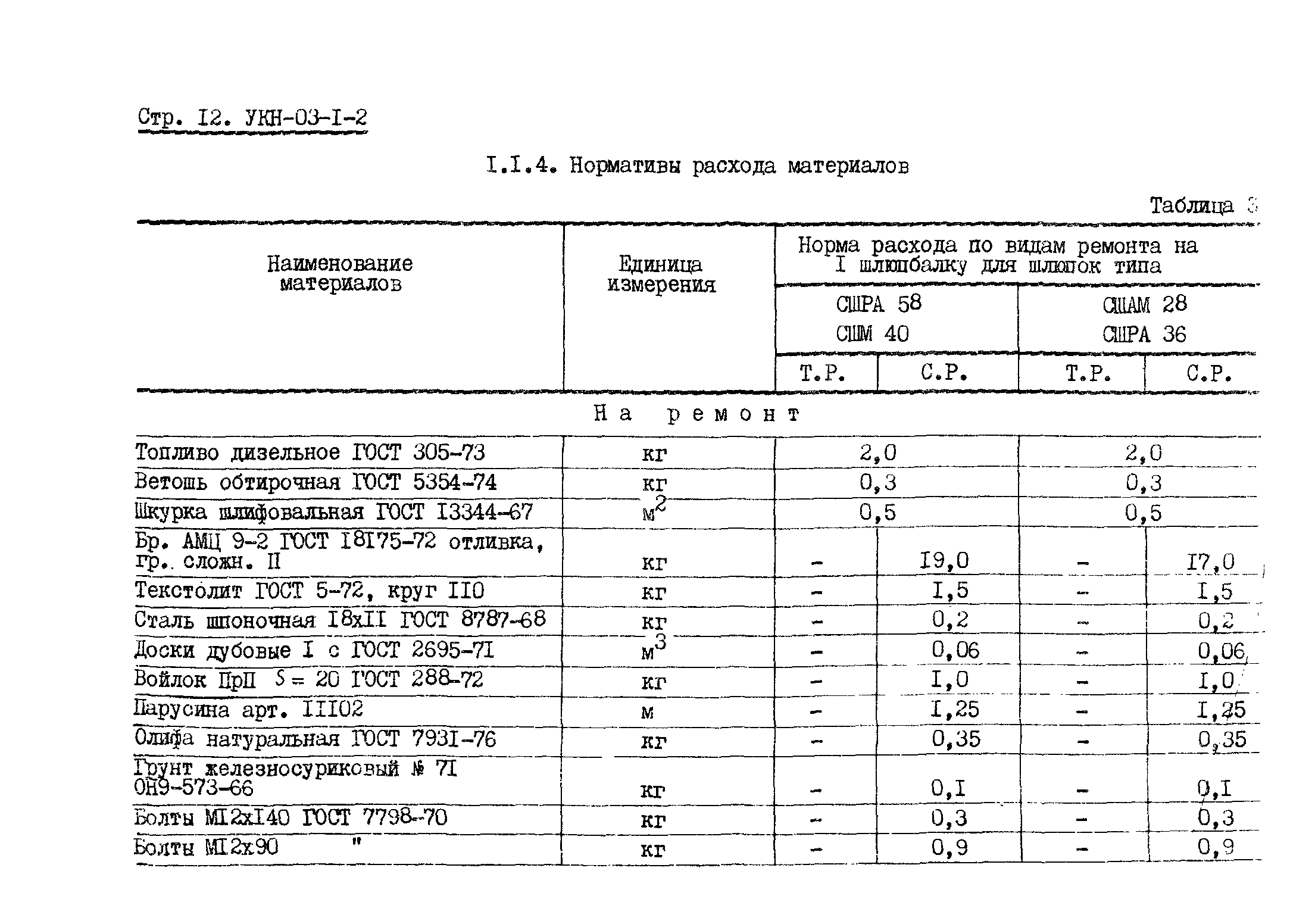 УКН 03-1-2