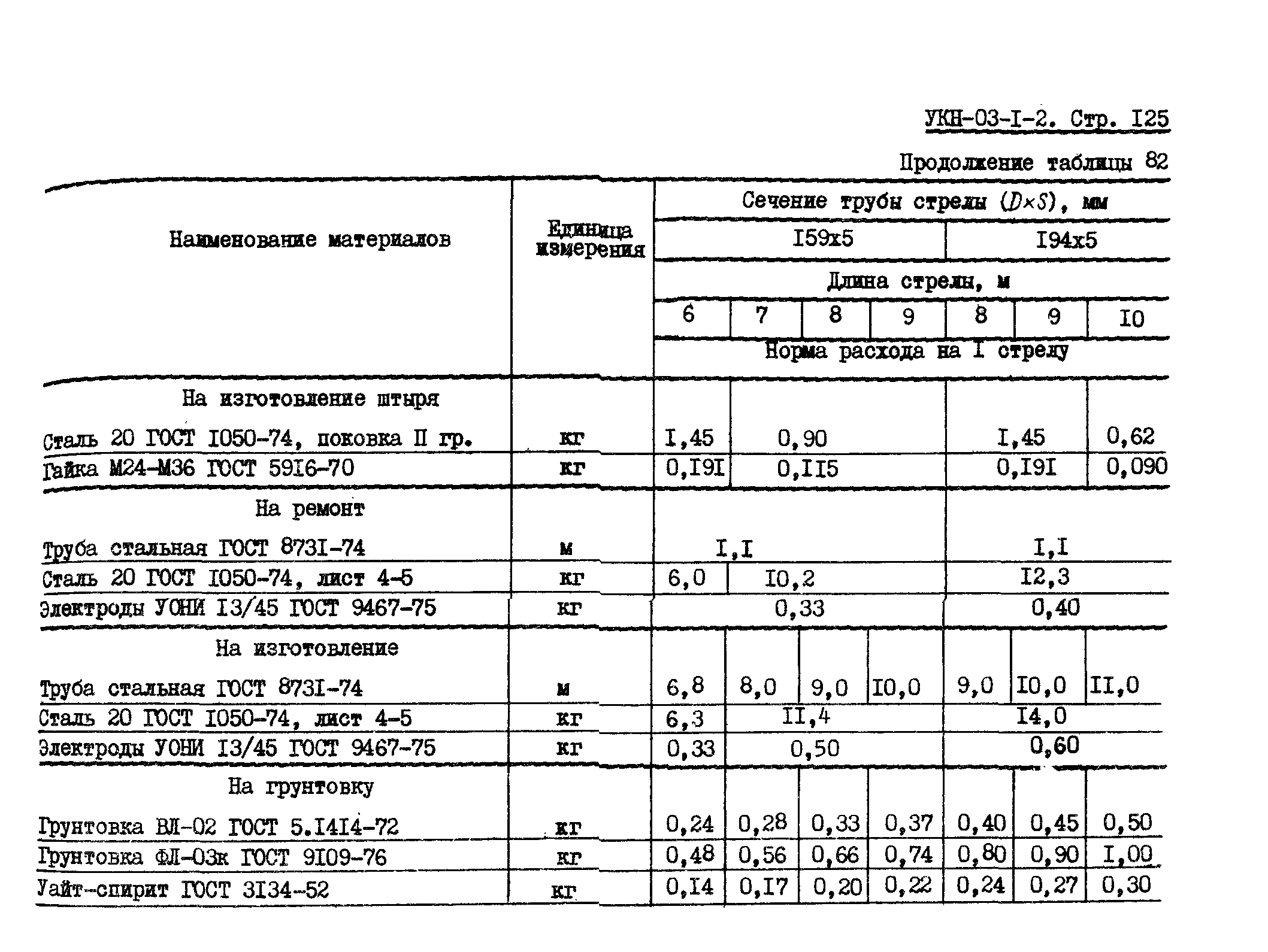 УКН 03-1-2