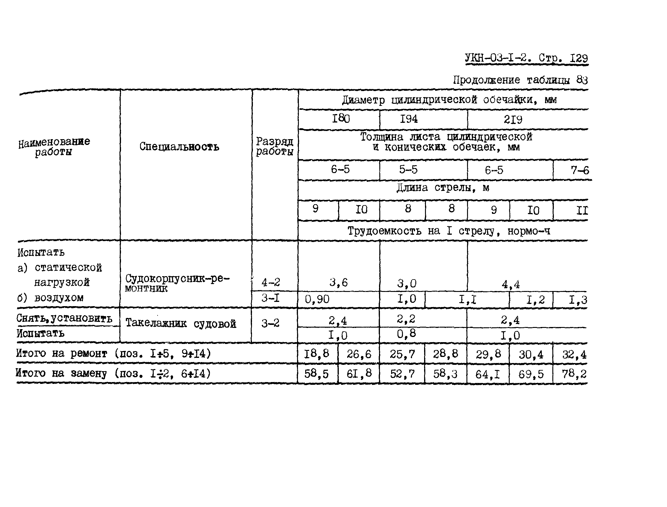 УКН 03-1-2