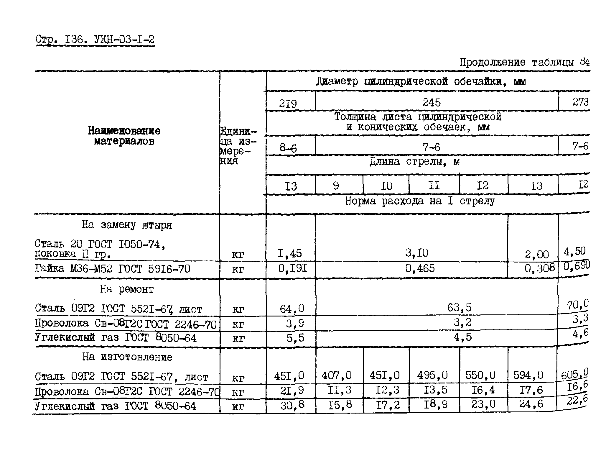 УКН 03-1-2