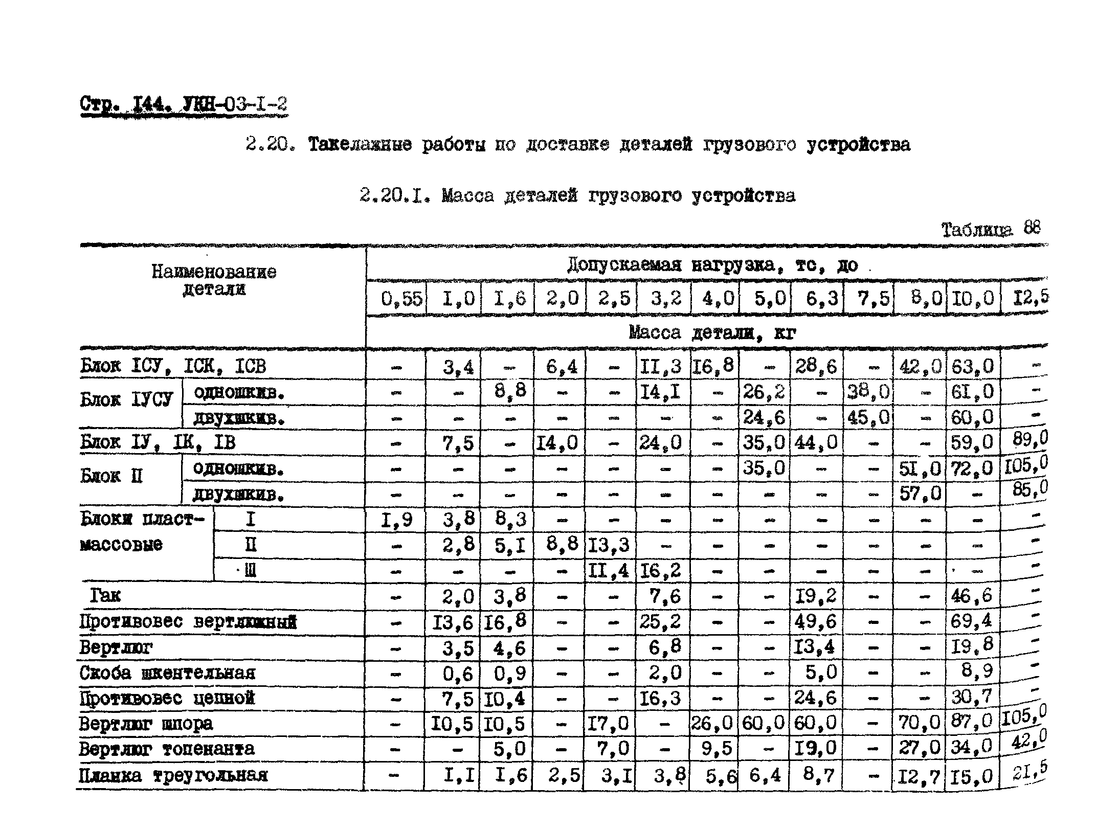 УКН 03-1-2