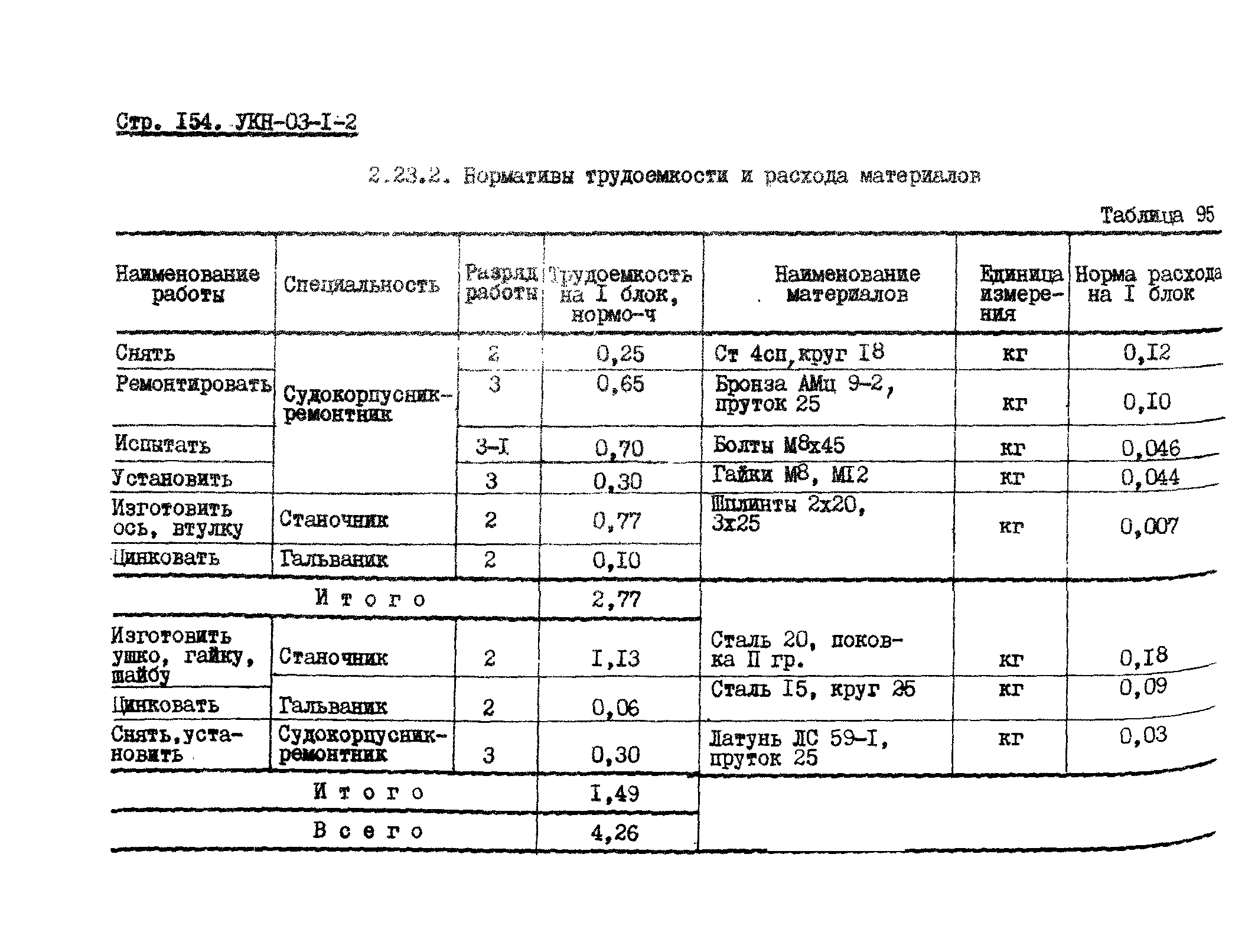 УКН 03-1-2