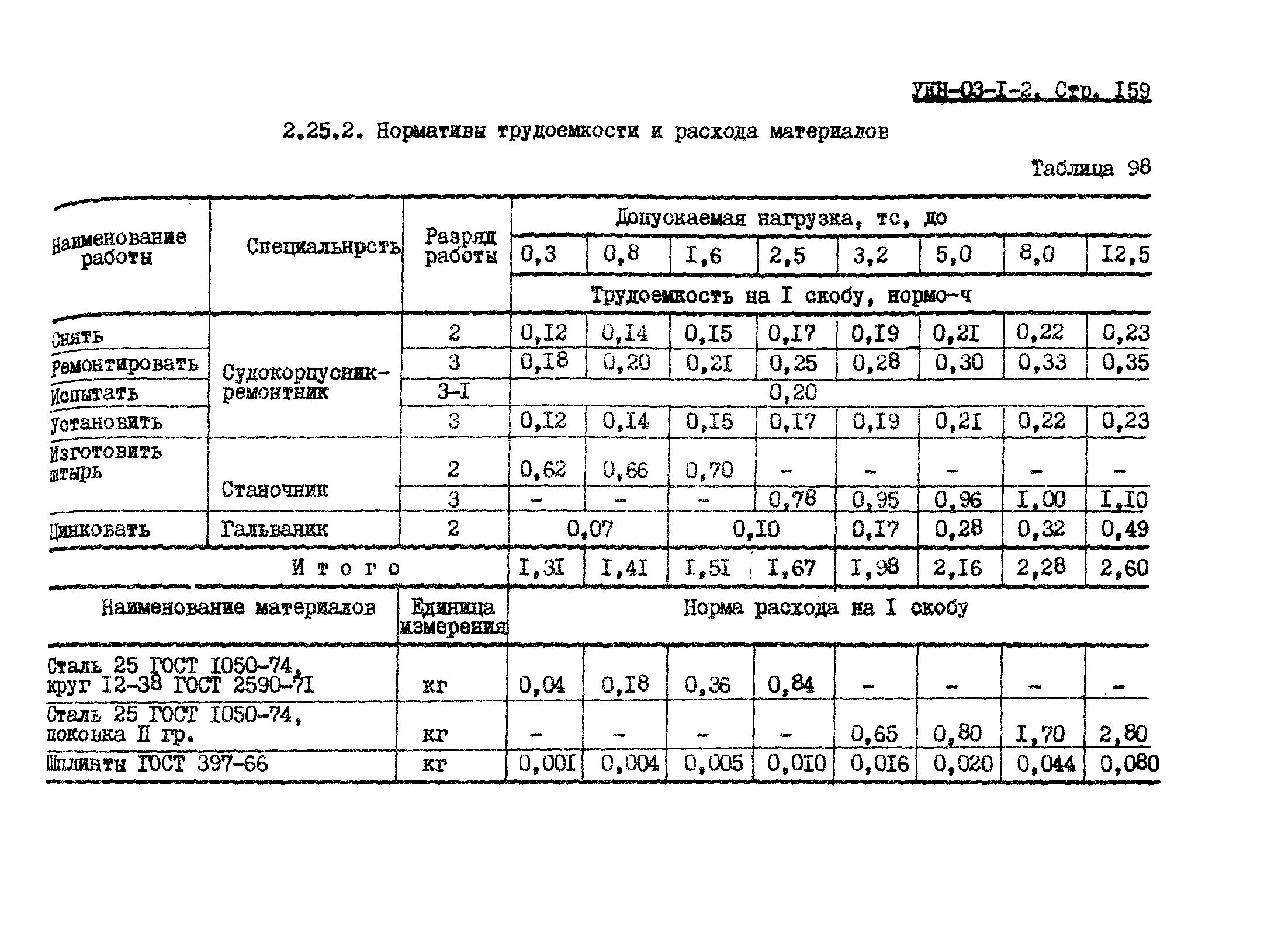 УКН 03-1-2